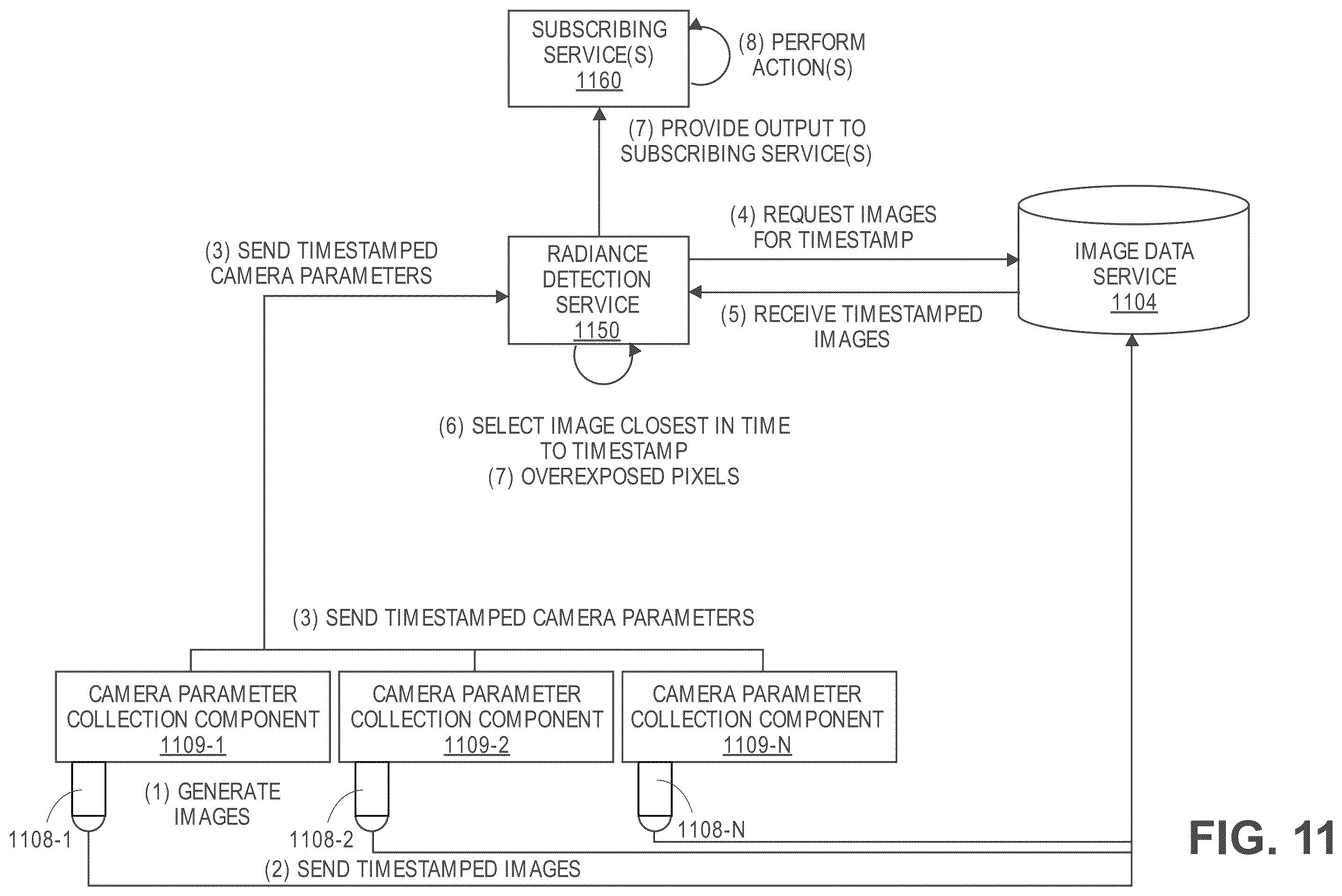 Patent US11854233 Figure 11 – Detecting overexposure in images from sunlight