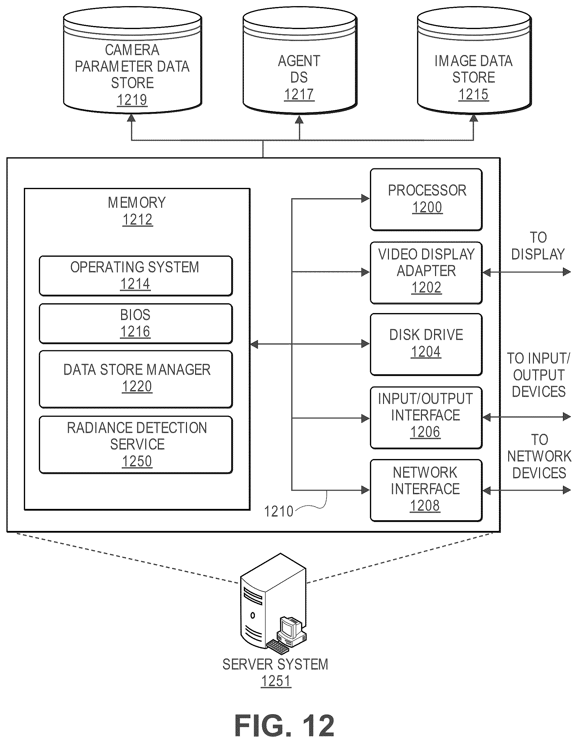 Patent US11854233 Figure 12 – Detecting overexposure in images from sunlight