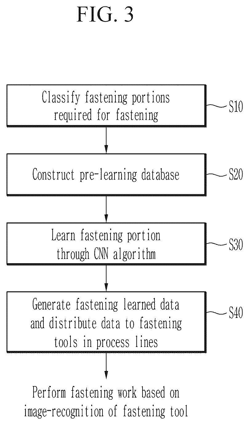 Patent US11854236 Figure 3 – Fastening tool system and control method thereof