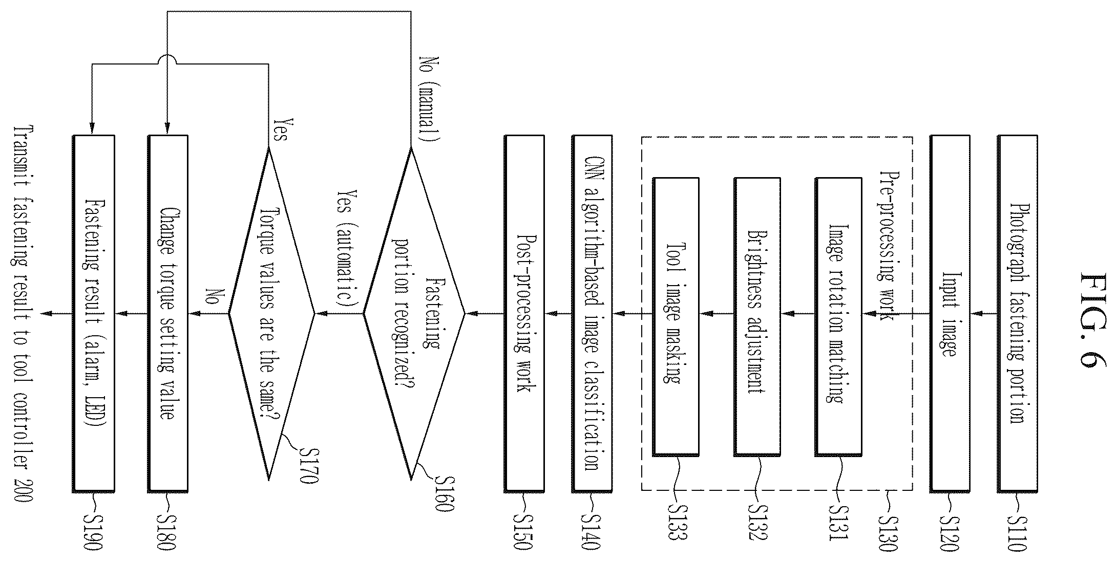 Patent US11854236 Figure 6 – Fastening tool system and control method thereof