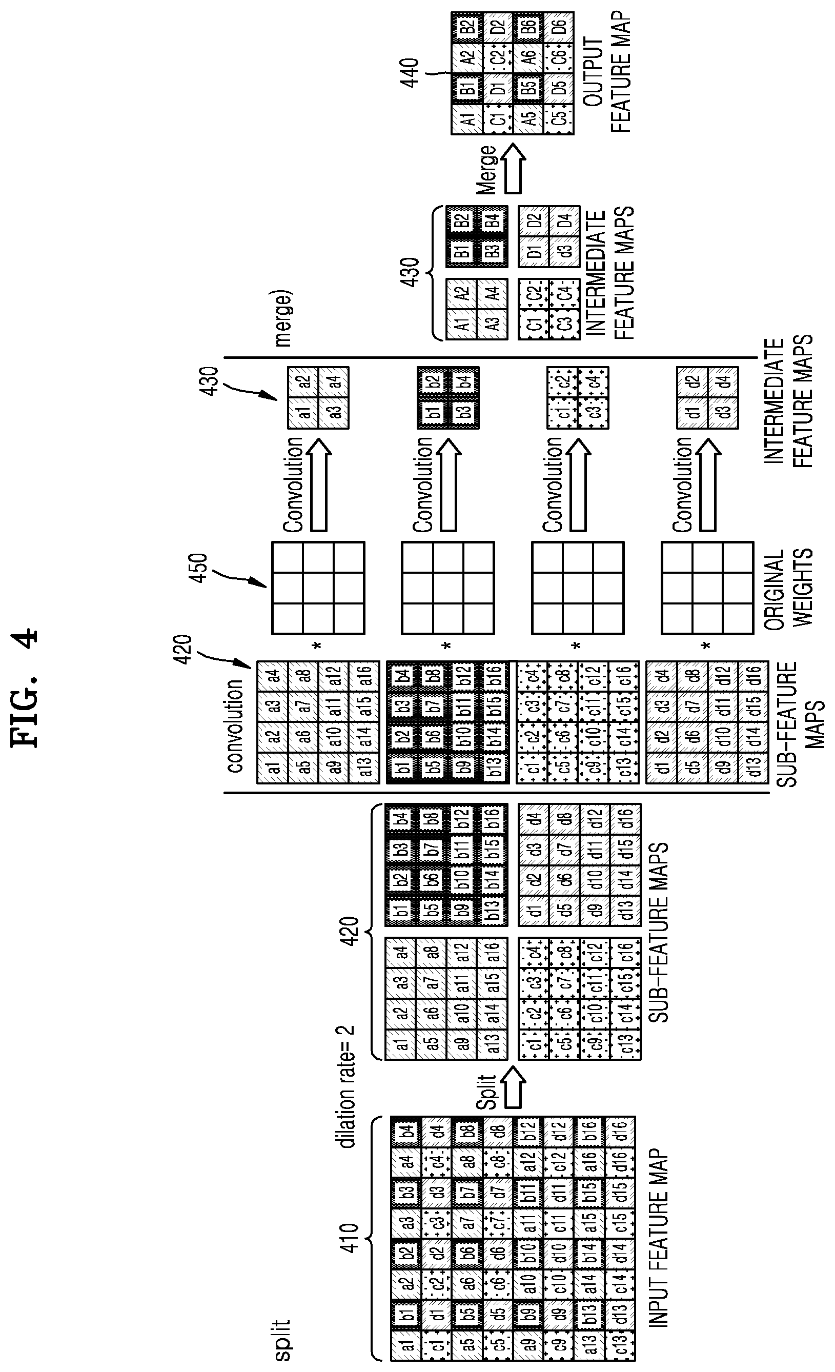 Patent US11854241 Figure 4 – Method and apparatus with dilated convolution