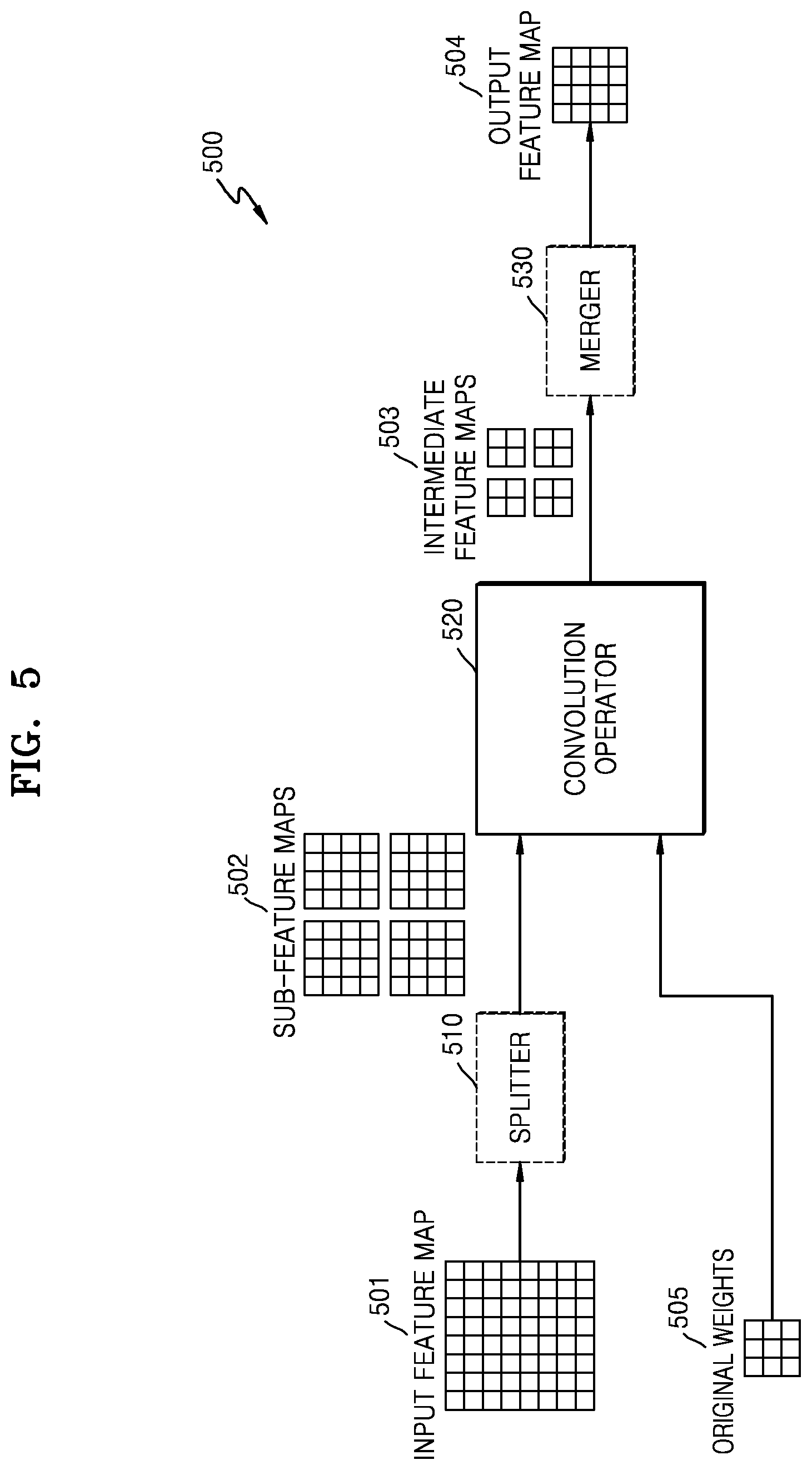 Patent US11854241 Figure 5 – Method and apparatus with dilated convolution