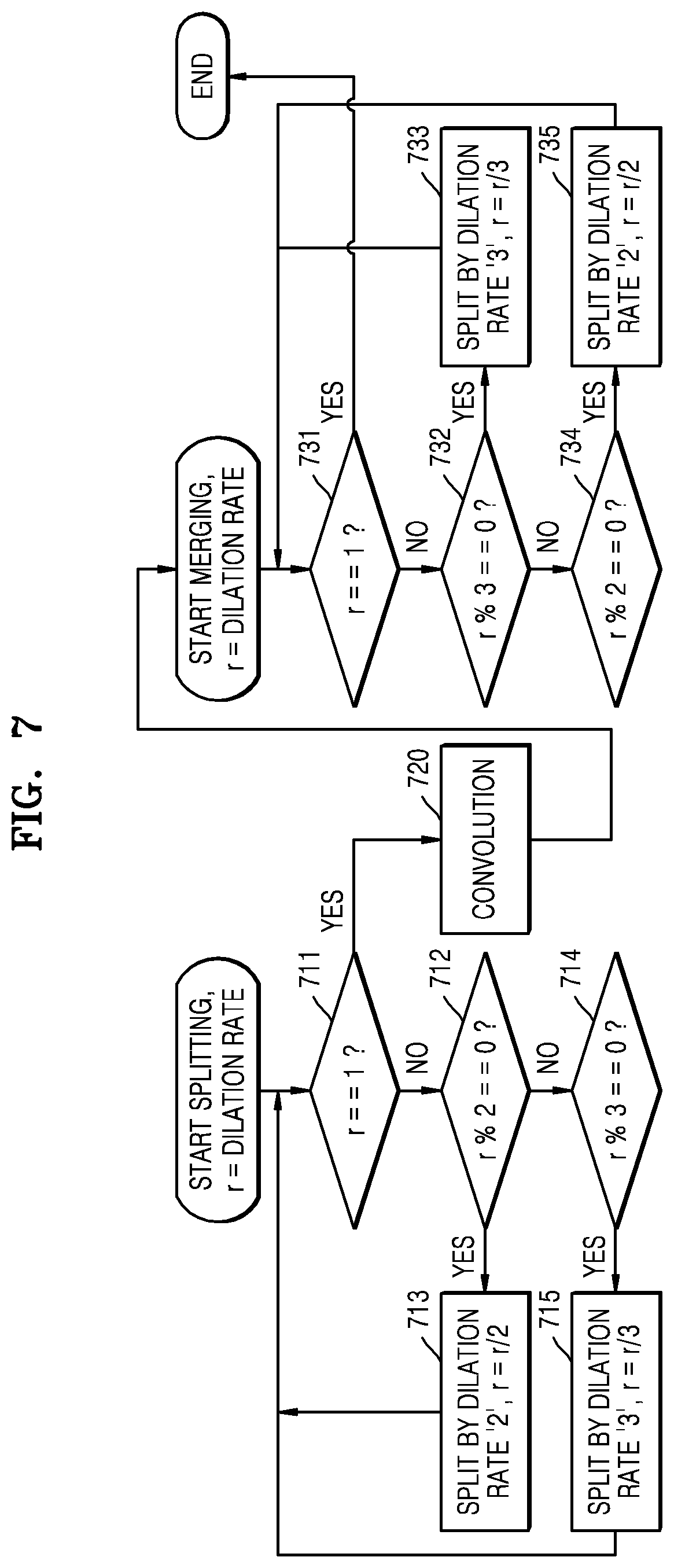 Patent US11854241 Figure 7 – Method and apparatus with dilated convolution