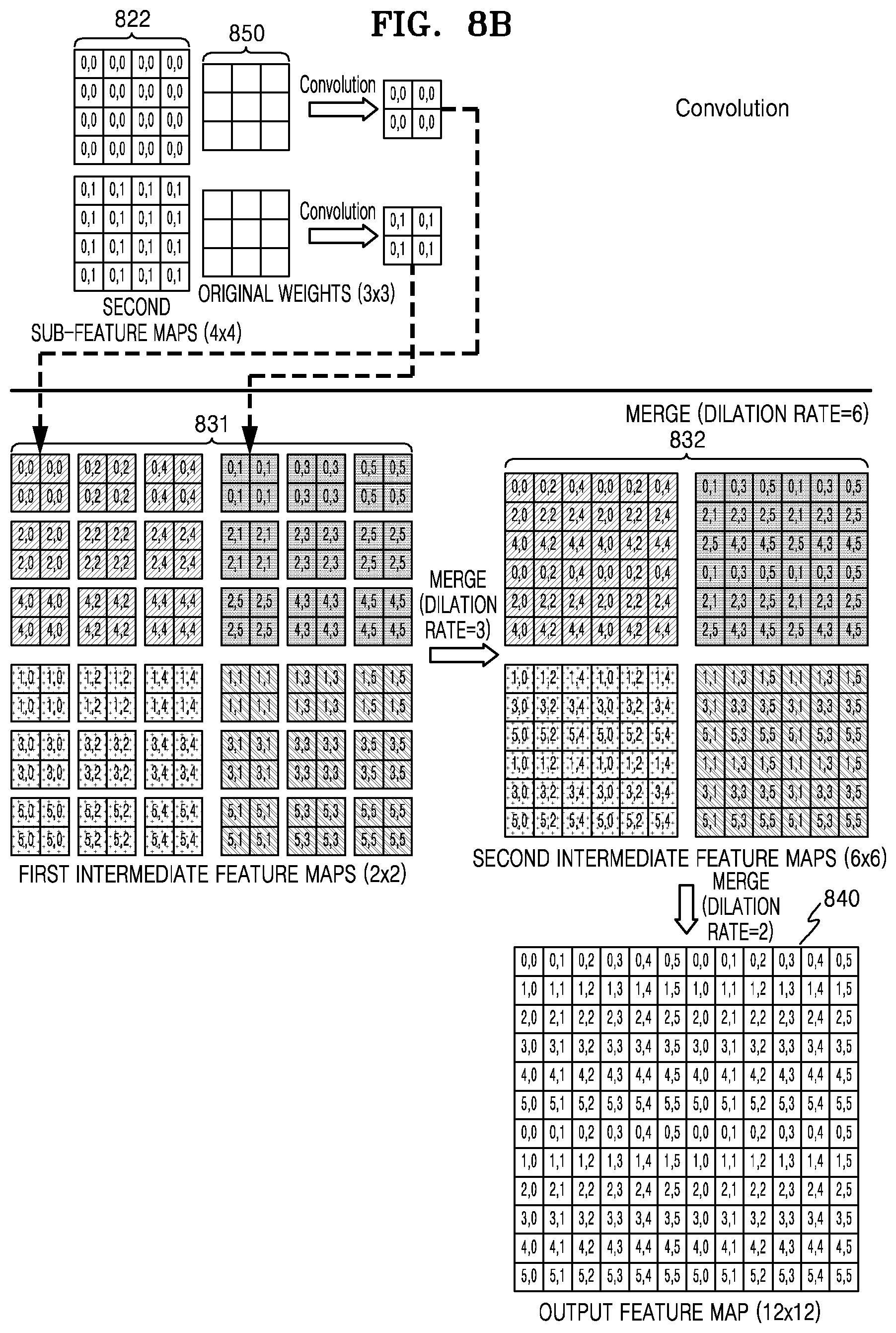 Patent US11854241 Figure 9 – Method and apparatus with dilated convolution