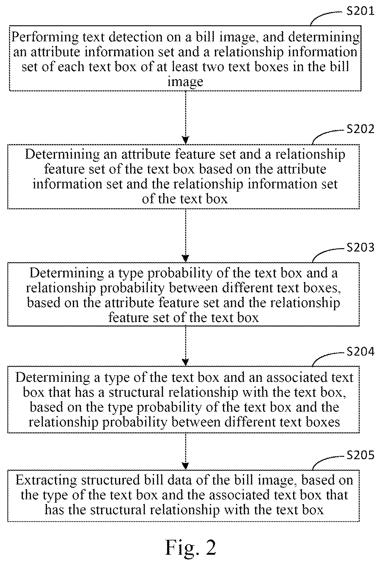 Patent US11854246 Figure 3 – Method, apparatus, device and storage medium for recognizing bill image