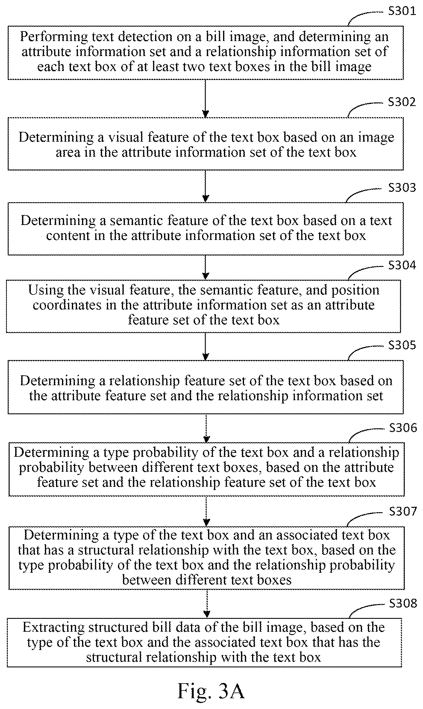 Patent US11854246 Figure 4 – Method, apparatus, device and storage medium for recognizing bill image