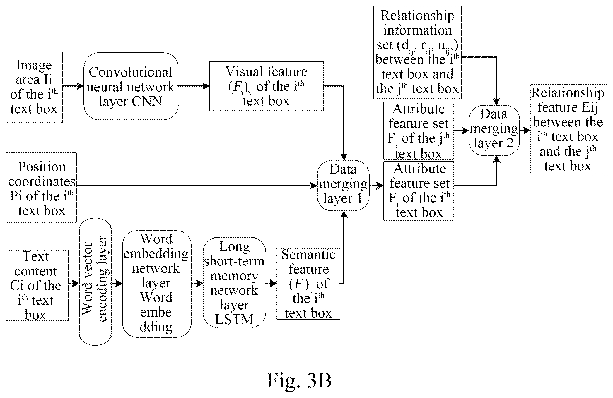 Patent US11854246 Figure 5 – Method, apparatus, device and storage medium for recognizing bill image