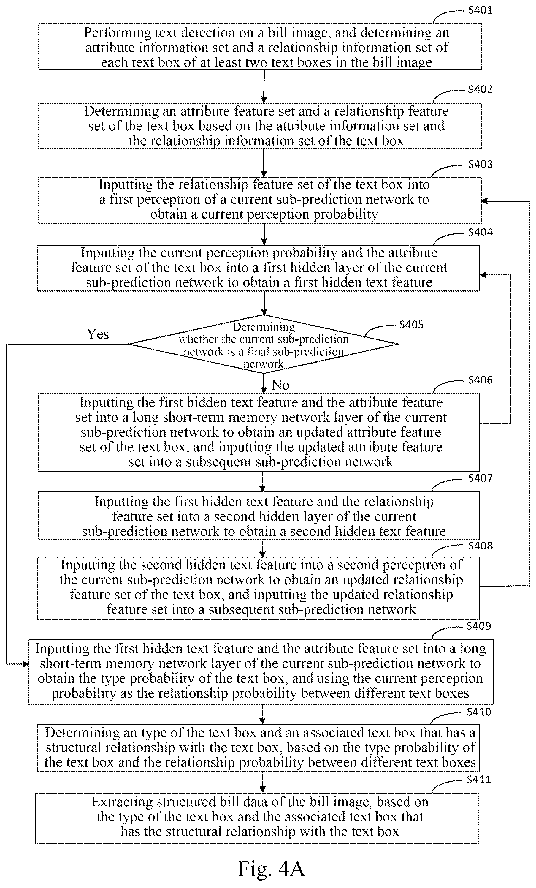 Patent US11854246 Figure 6 – Method, apparatus, device and storage medium for recognizing bill image