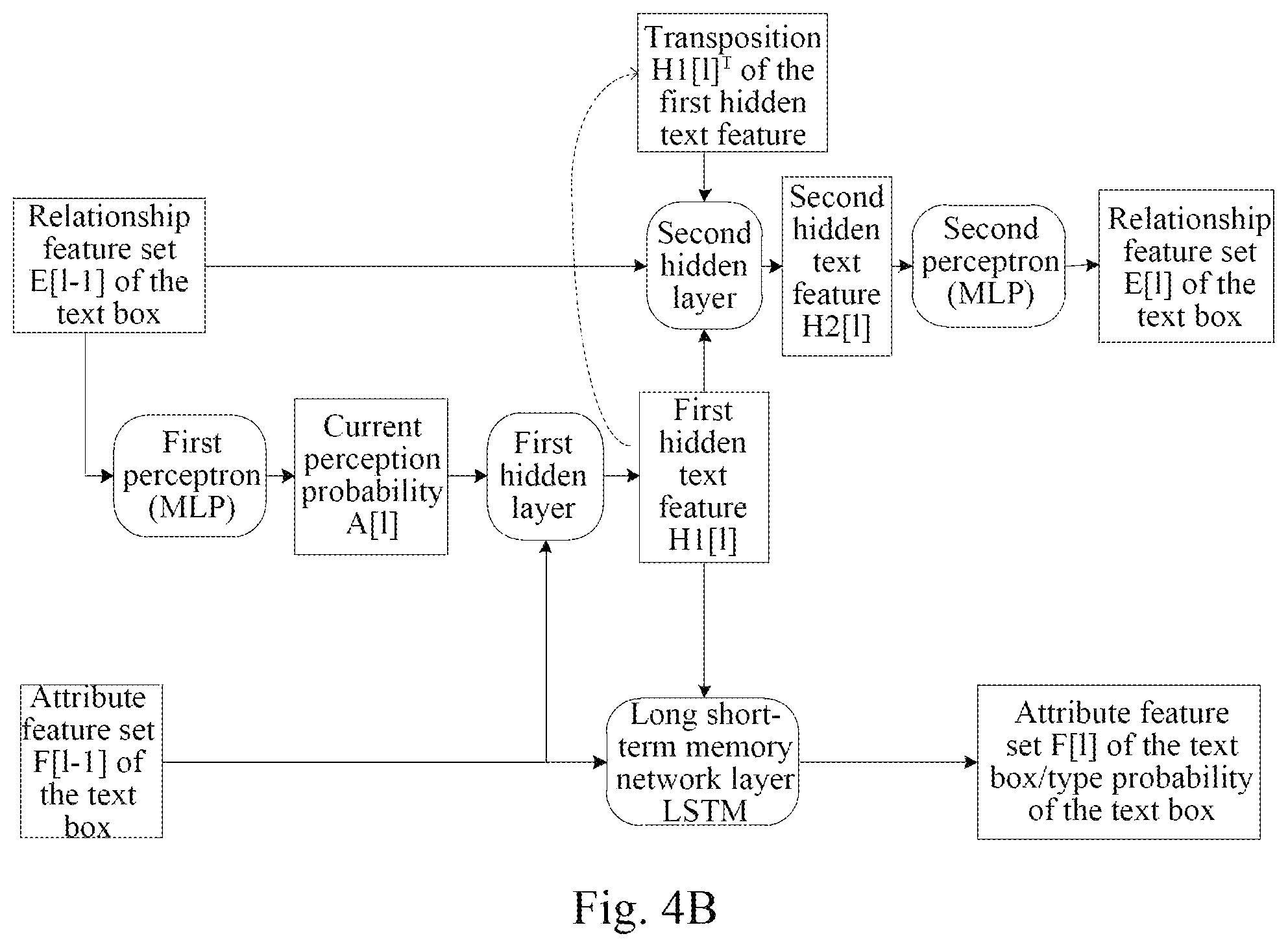 Patent US11854246 Figure 7 – Method, apparatus, device and storage medium for recognizing bill image