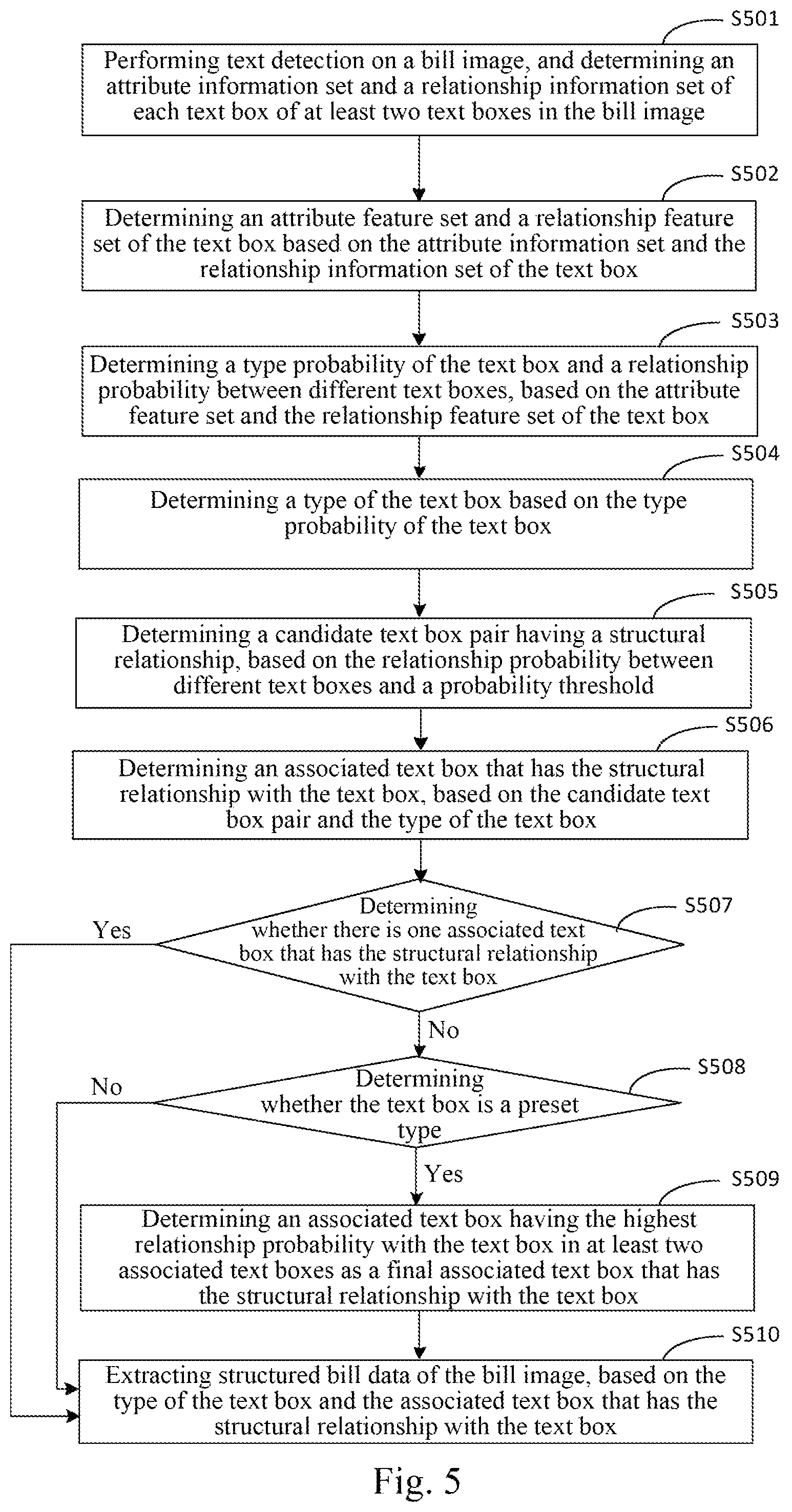 Patent US11854246 Figure 8 – Method, apparatus, device and storage medium for recognizing bill image