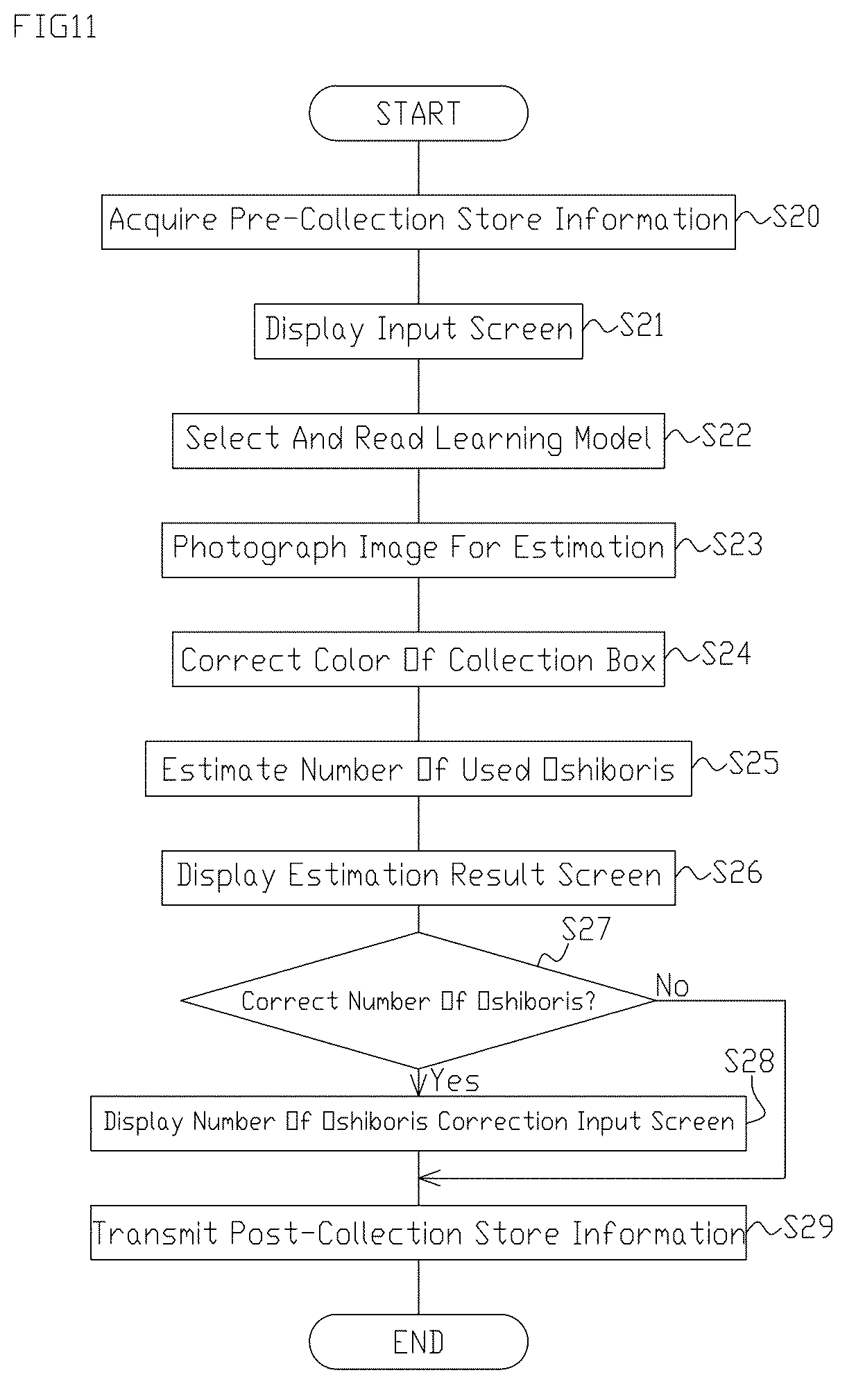 Patent US11854250 Figure 11 – Portable terminal and oshibori management system