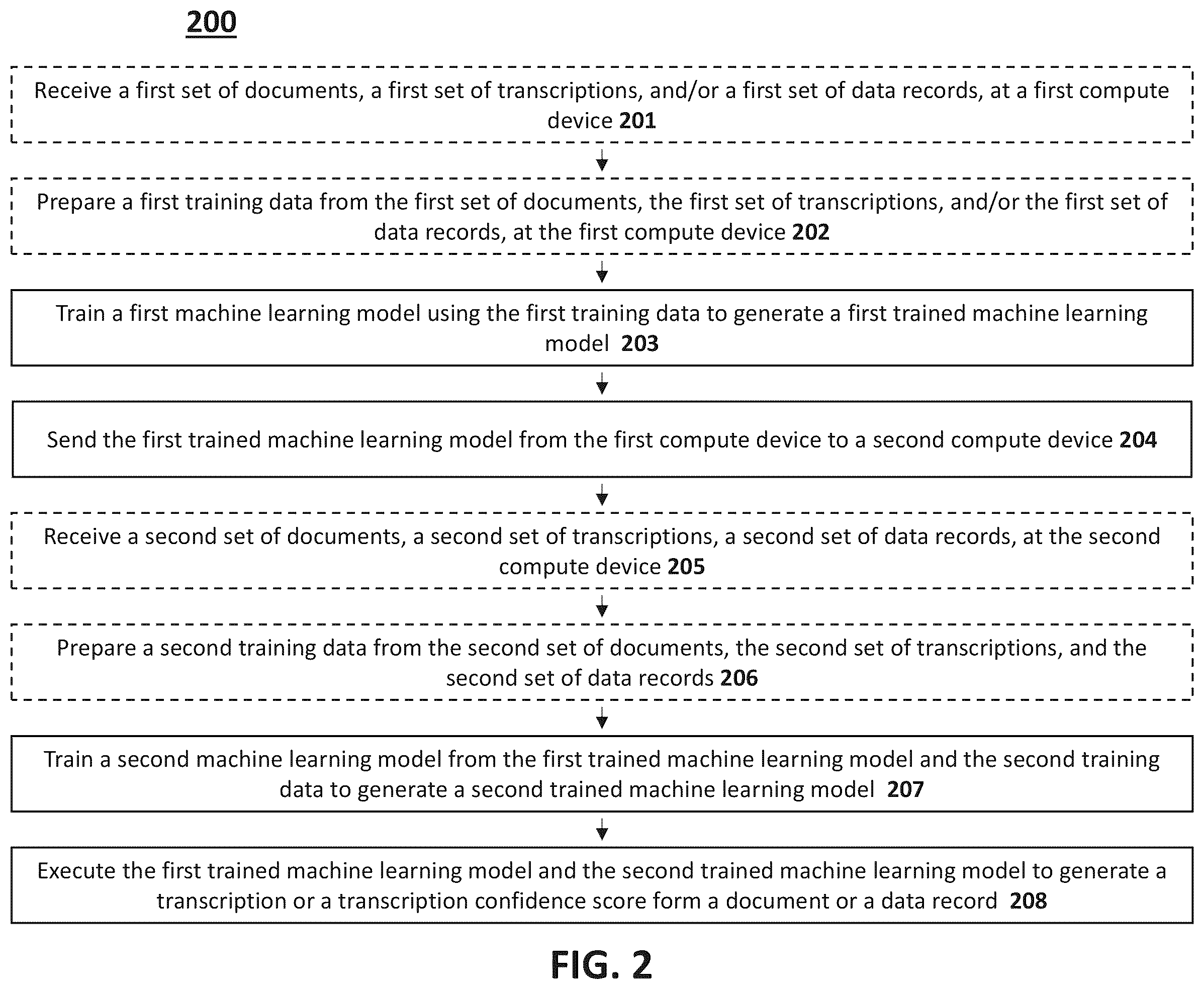 Patent US11854251 Figure 2 – Machine learning-based text recognition system with fine-tuning model