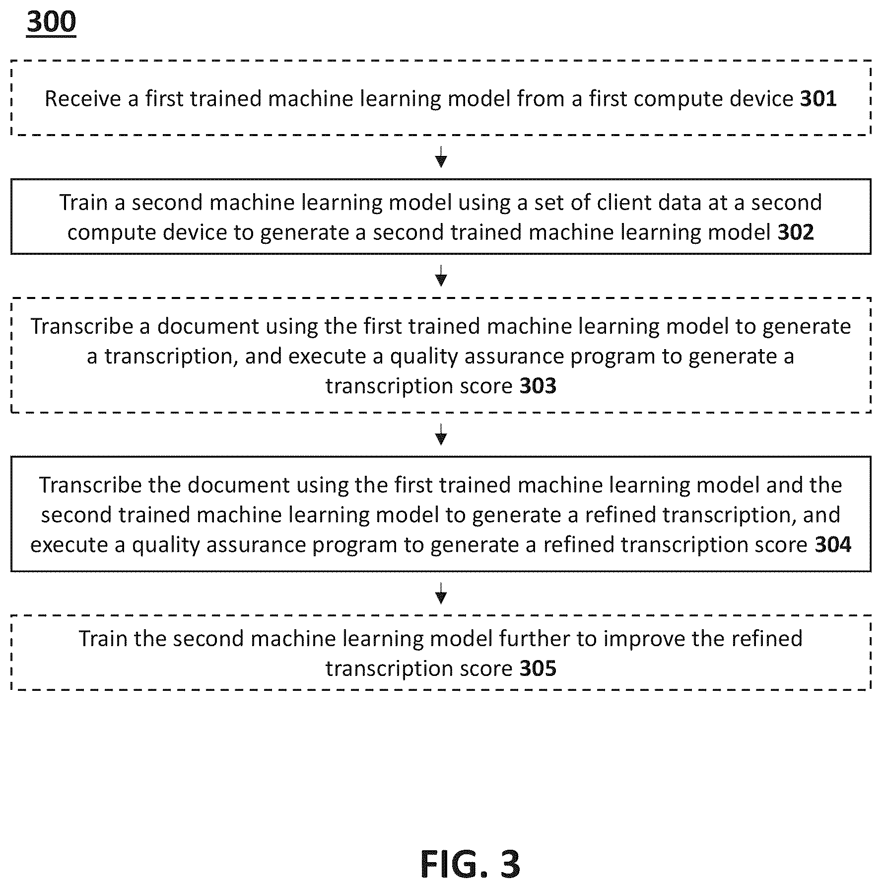 Patent US11854251 Figure 3 – Machine learning-based text recognition system with fine-tuning model