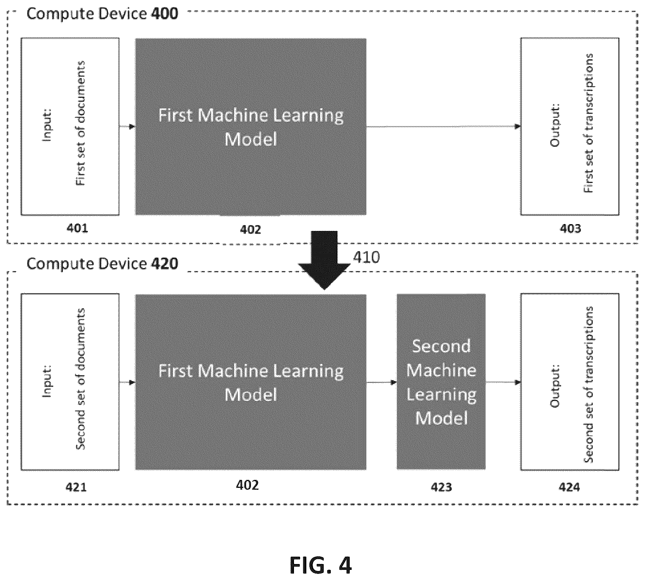 Patent US11854251 Figure 4 – Machine learning-based text recognition system with fine-tuning model