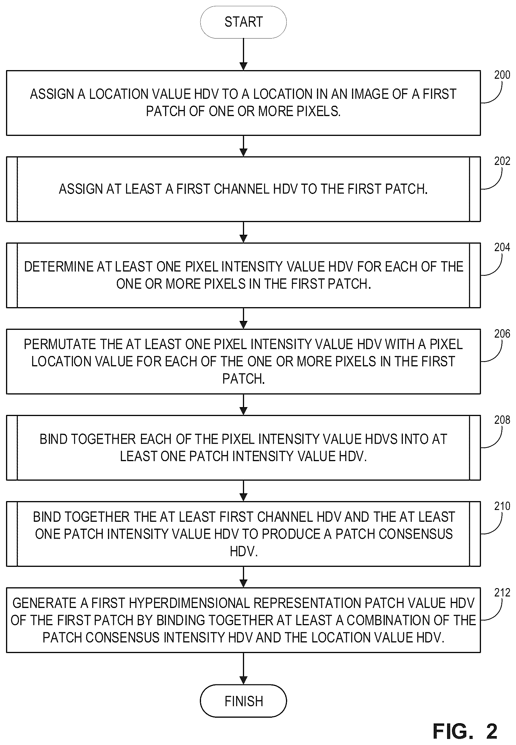 Patent US11854253 Figure 2 – Apparatus, method, and computer-readable medium for robust response to adversarial perturbations using hyperdimensional vectors