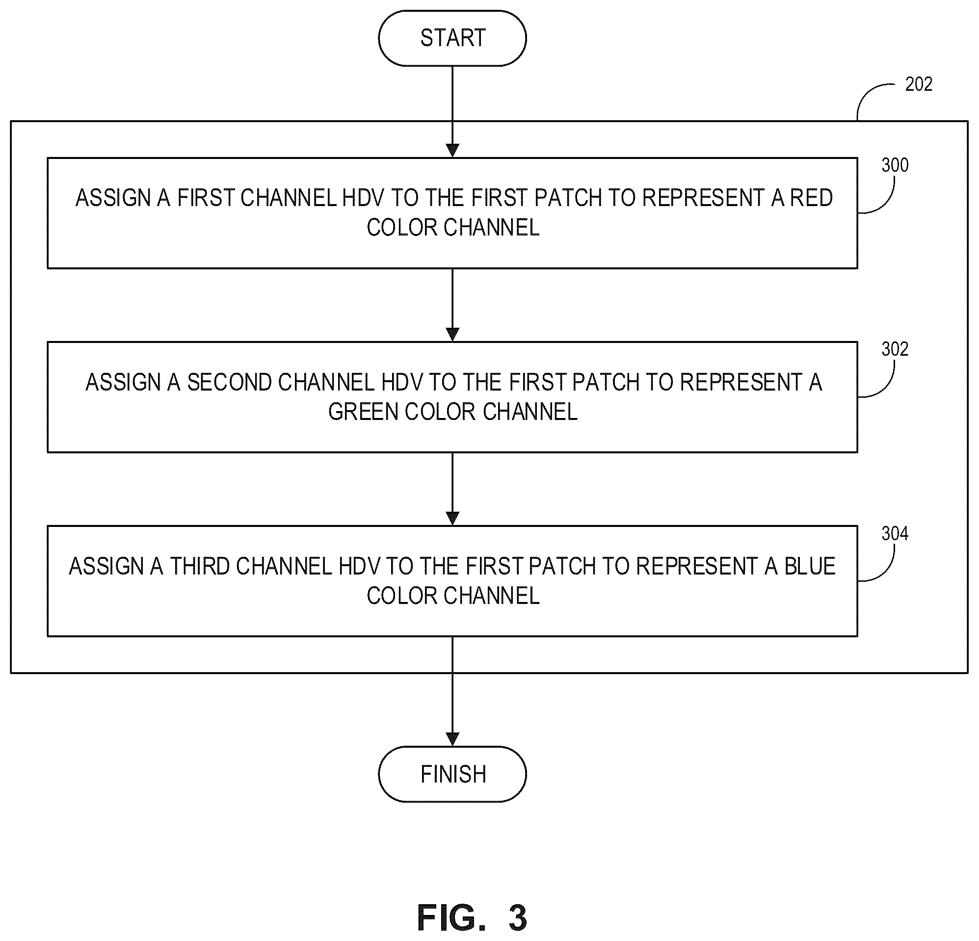 Patent US11854253 Figure 3 – Apparatus, method, and computer-readable medium for robust response to adversarial perturbations using hyperdimensional vectors