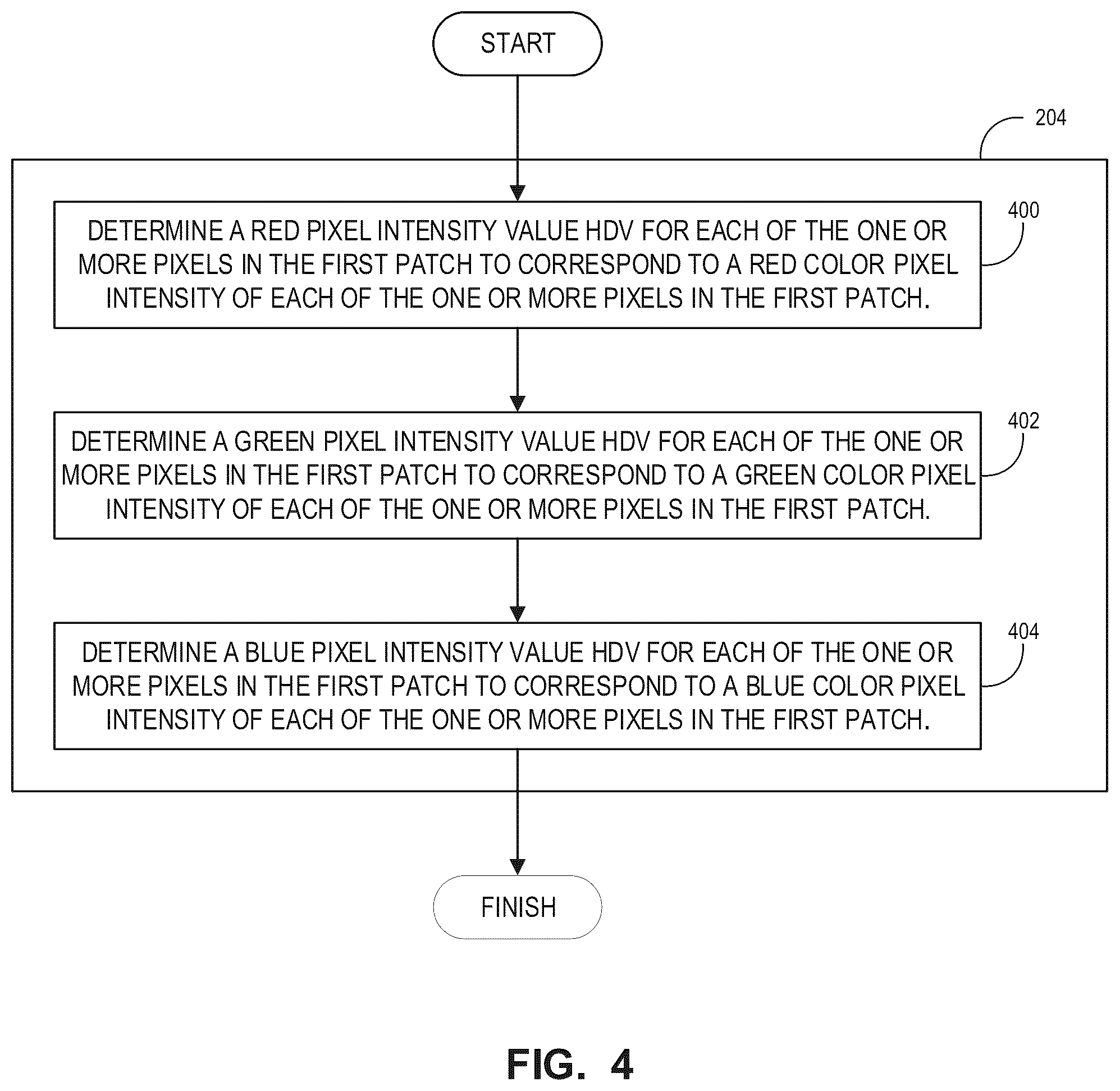 Patent US11854253 Figure 4 – Apparatus, method, and computer-readable medium for robust response to adversarial perturbations using hyperdimensional vectors