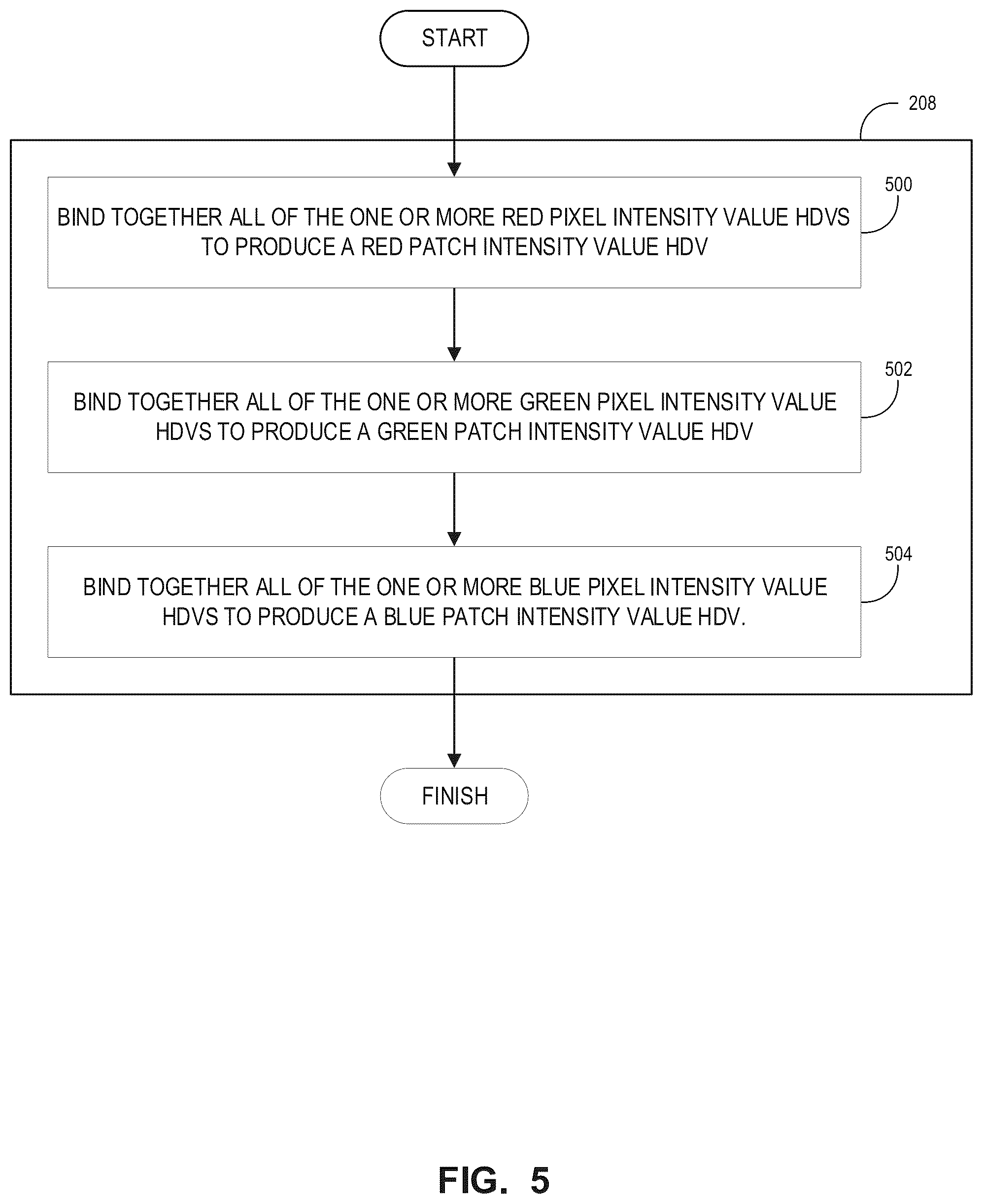 Patent US11854253 Figure 5 – Apparatus, method, and computer-readable medium for robust response to adversarial perturbations using hyperdimensional vectors