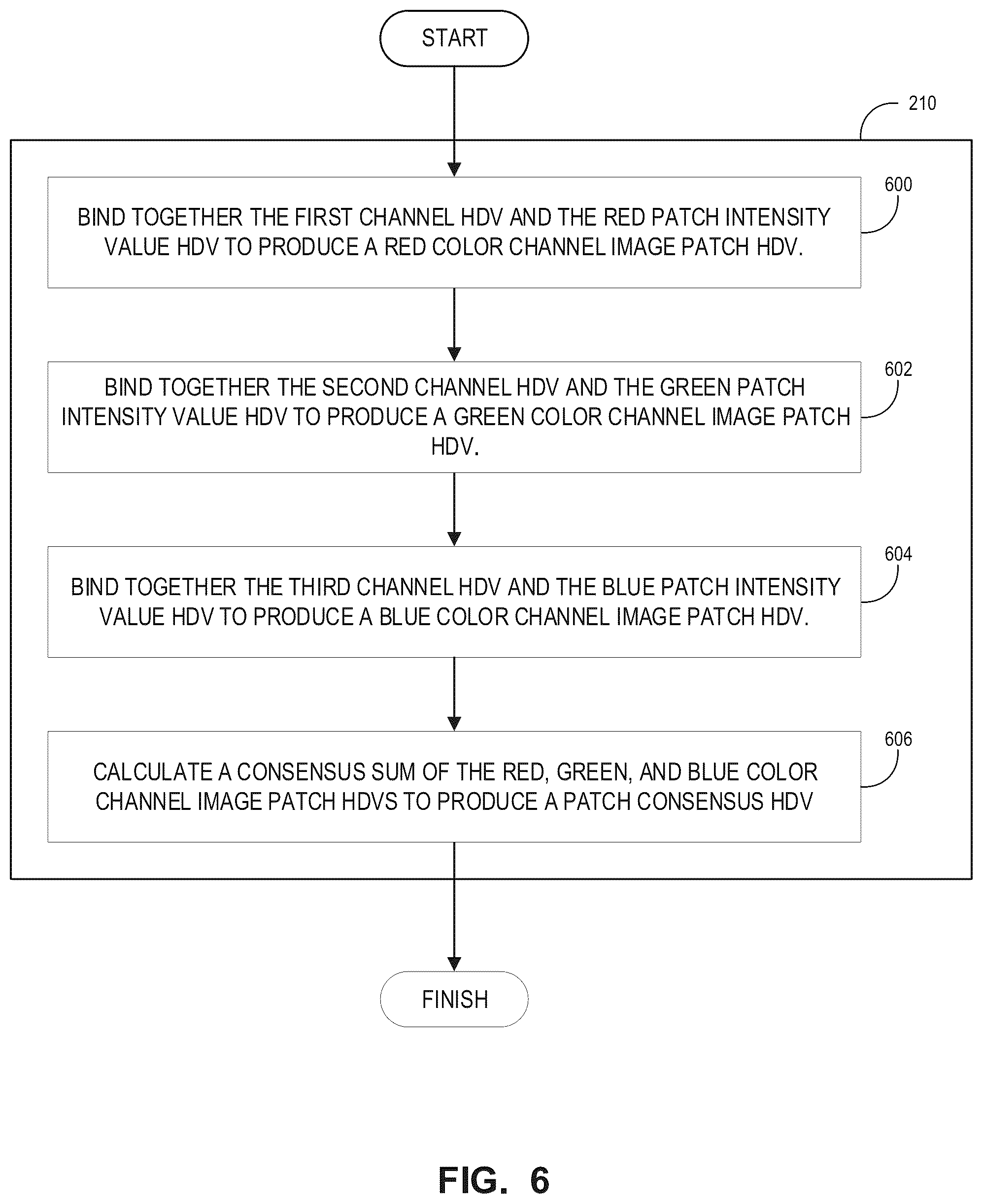 Patent US11854253 Figure 6 – Apparatus, method, and computer-readable medium for robust response to adversarial perturbations using hyperdimensional vectors