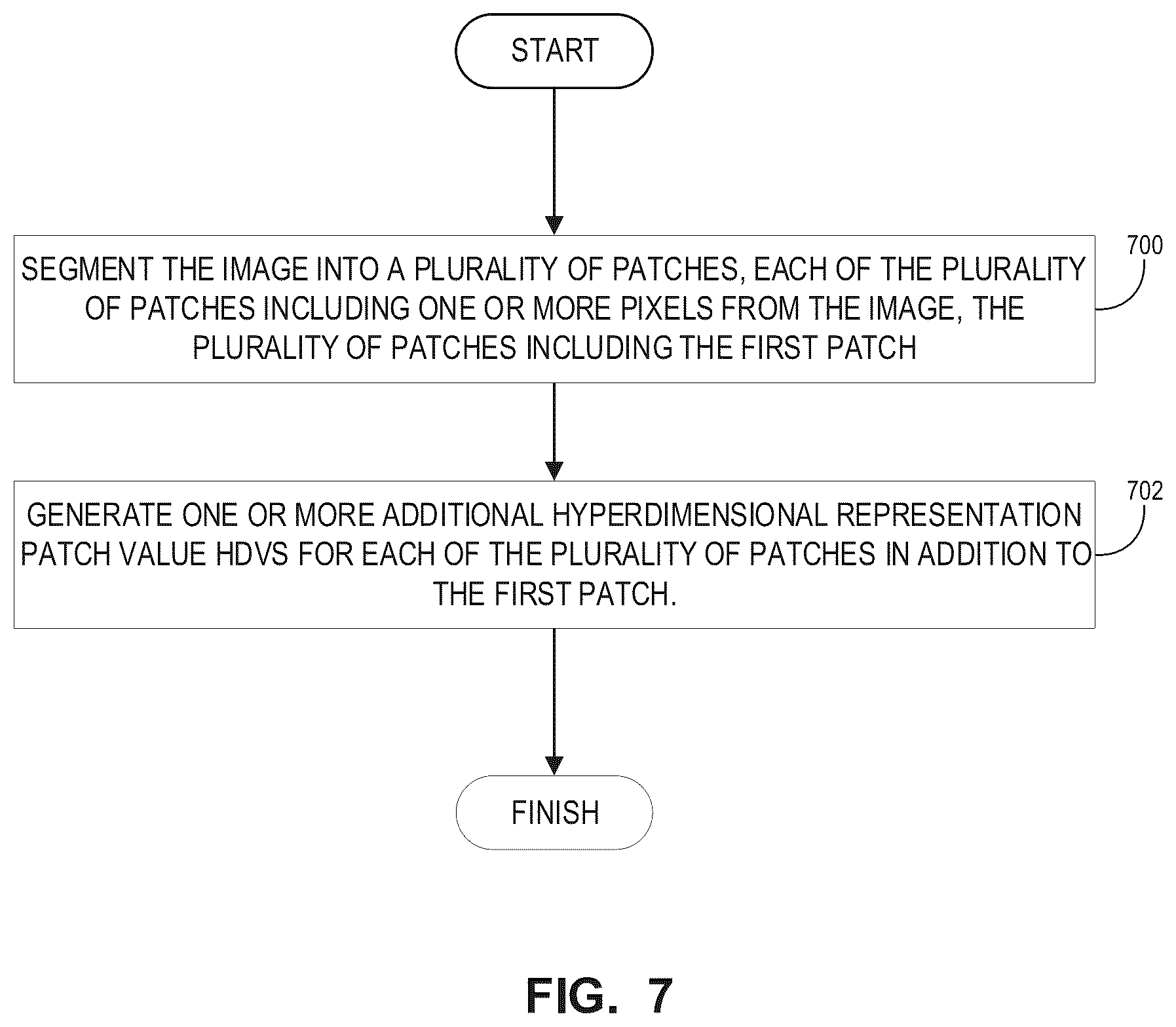 Patent US11854253 Figure 7 – Apparatus, method, and computer-readable medium for robust response to adversarial perturbations using hyperdimensional vectors