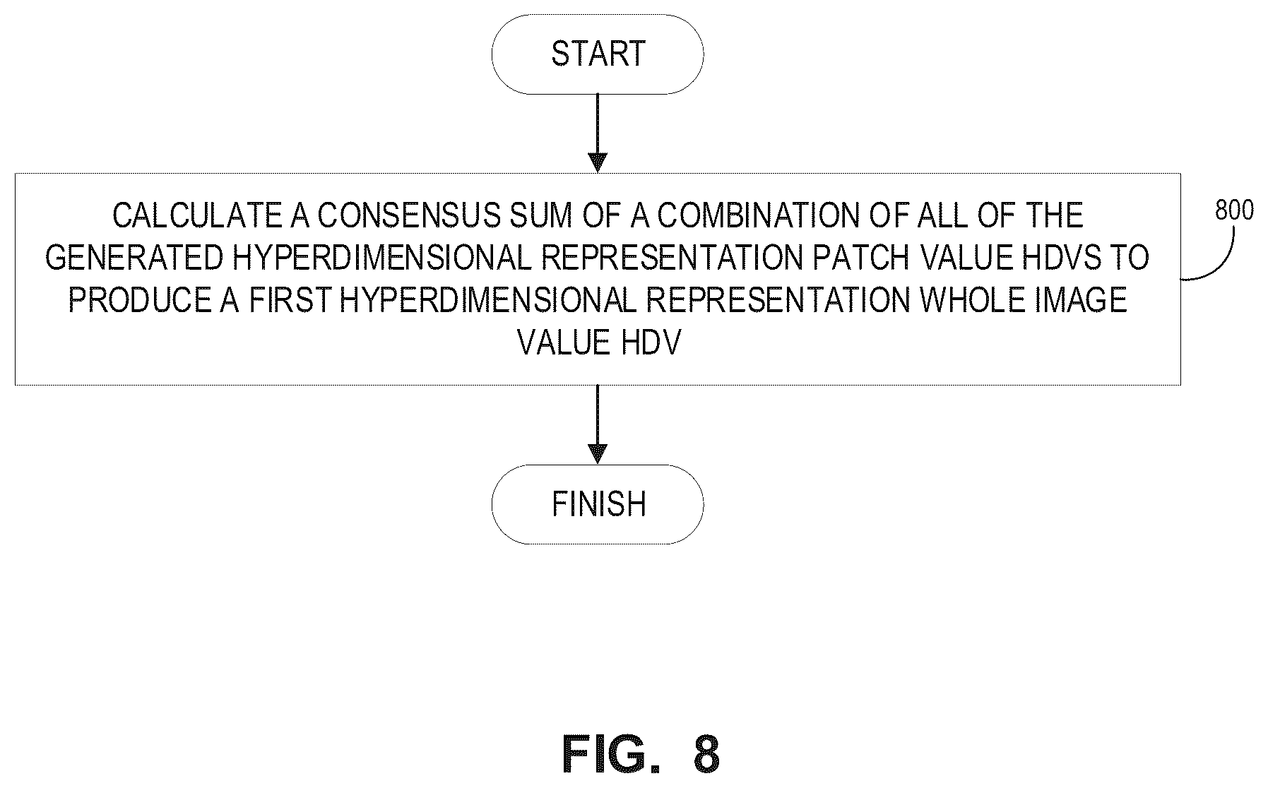 Patent US11854253 Figure 8 – Apparatus, method, and computer-readable medium for robust response to adversarial perturbations using hyperdimensional vectors