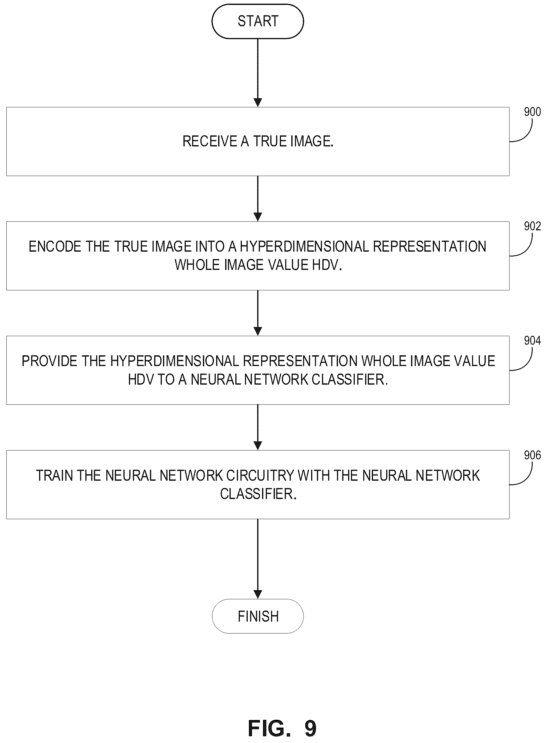 Patent US11854253 Figure 9 – Apparatus, method, and computer-readable medium for robust response to adversarial perturbations using hyperdimensional vectors
