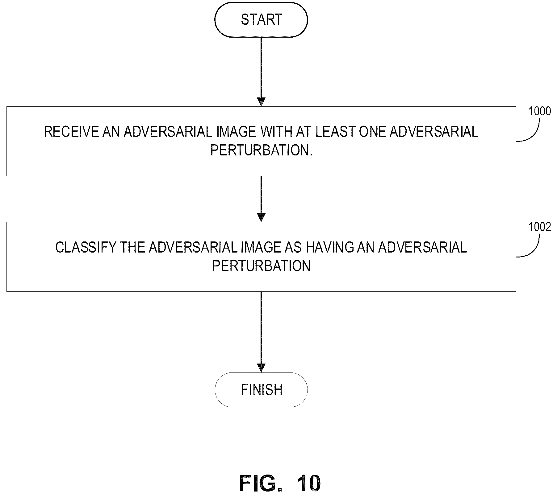Patent US11854253 Figure 10 – Apparatus, method, and computer-readable medium for robust response to adversarial perturbations using hyperdimensional vectors
