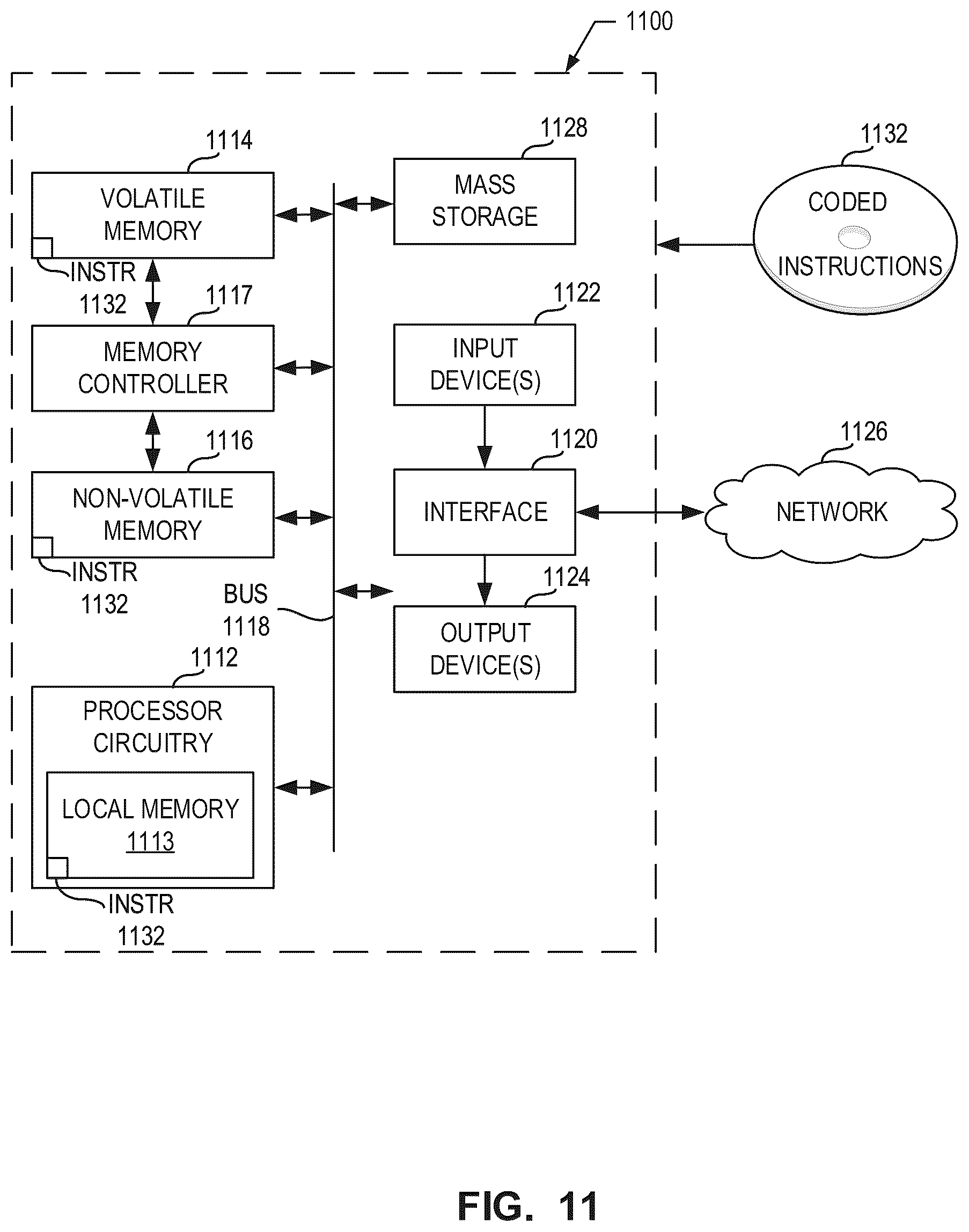 Patent US11854253 Figure 11 – Apparatus, method, and computer-readable medium for robust response to adversarial perturbations using hyperdimensional vectors