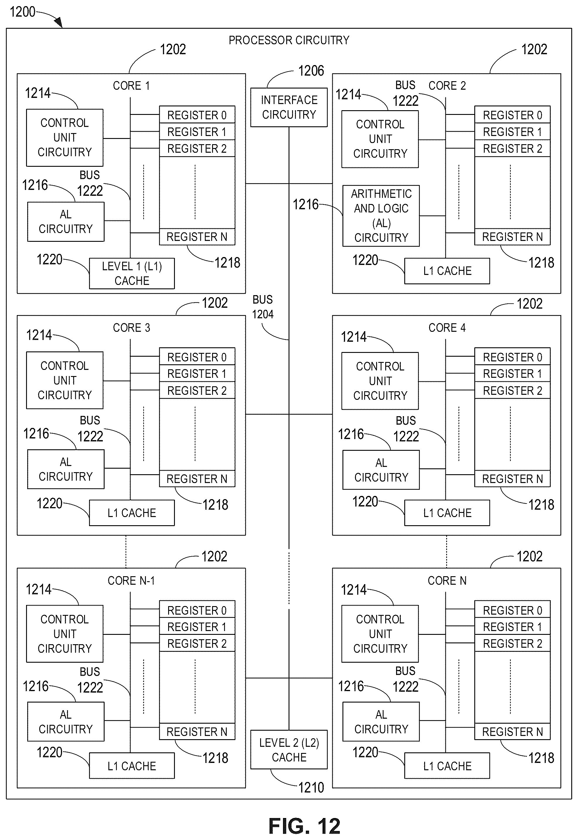 Patent US11854253 Figure 12 – Apparatus, method, and computer-readable medium for robust response to adversarial perturbations using hyperdimensional vectors