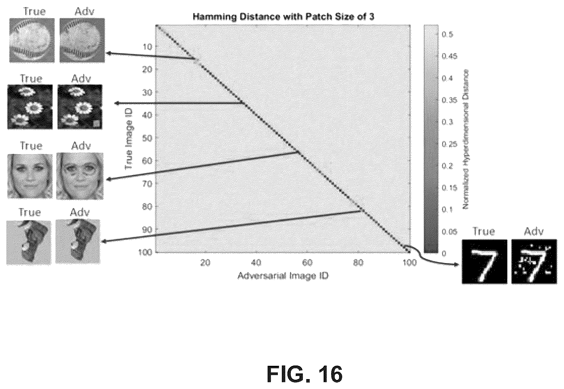 Patent US11854253 Figure 16 – Apparatus, method, and computer-readable medium for robust response to adversarial perturbations using hyperdimensional vectors