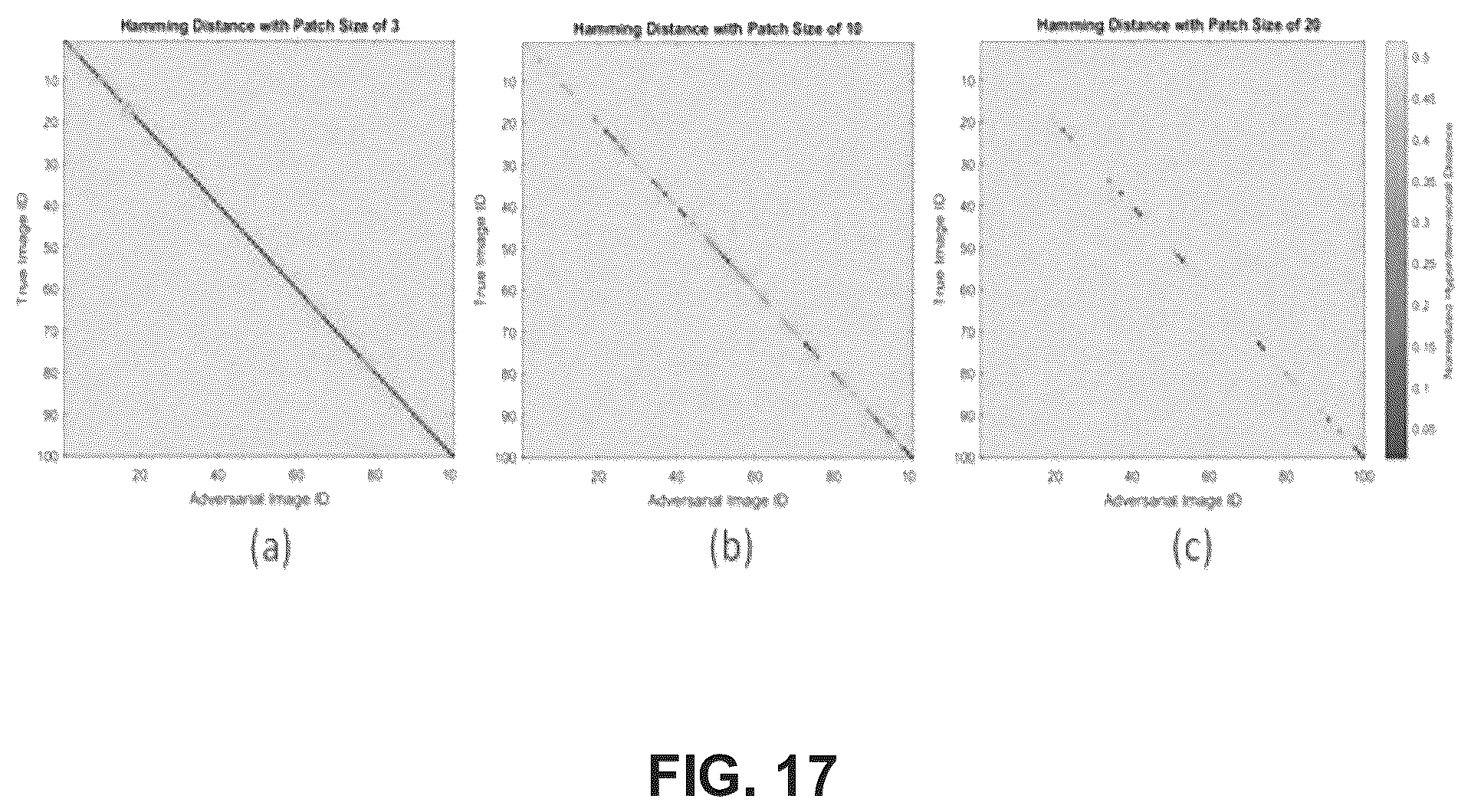 Patent US11854253 Figure 17 – Apparatus, method, and computer-readable medium for robust response to adversarial perturbations using hyperdimensional vectors