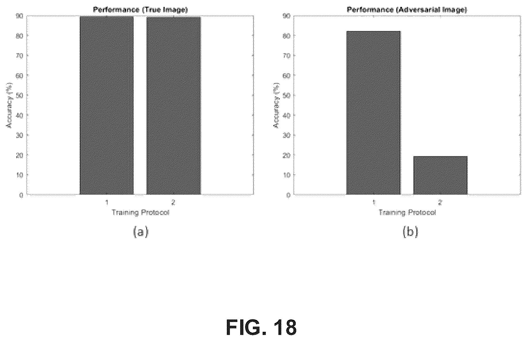 Patent US11854253 Figure 18 – Apparatus, method, and computer-readable medium for robust response to adversarial perturbations using hyperdimensional vectors
