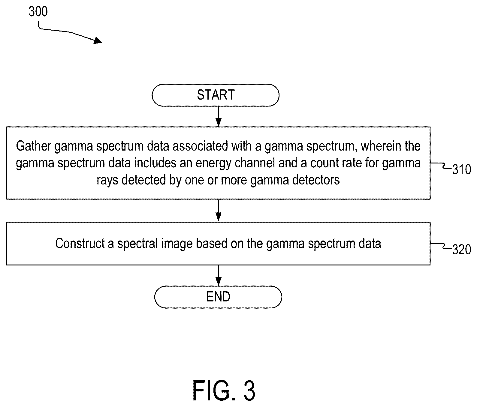Patent US11854259 Figure 4 – Holdup measurement using quantized classification and categorized local regression