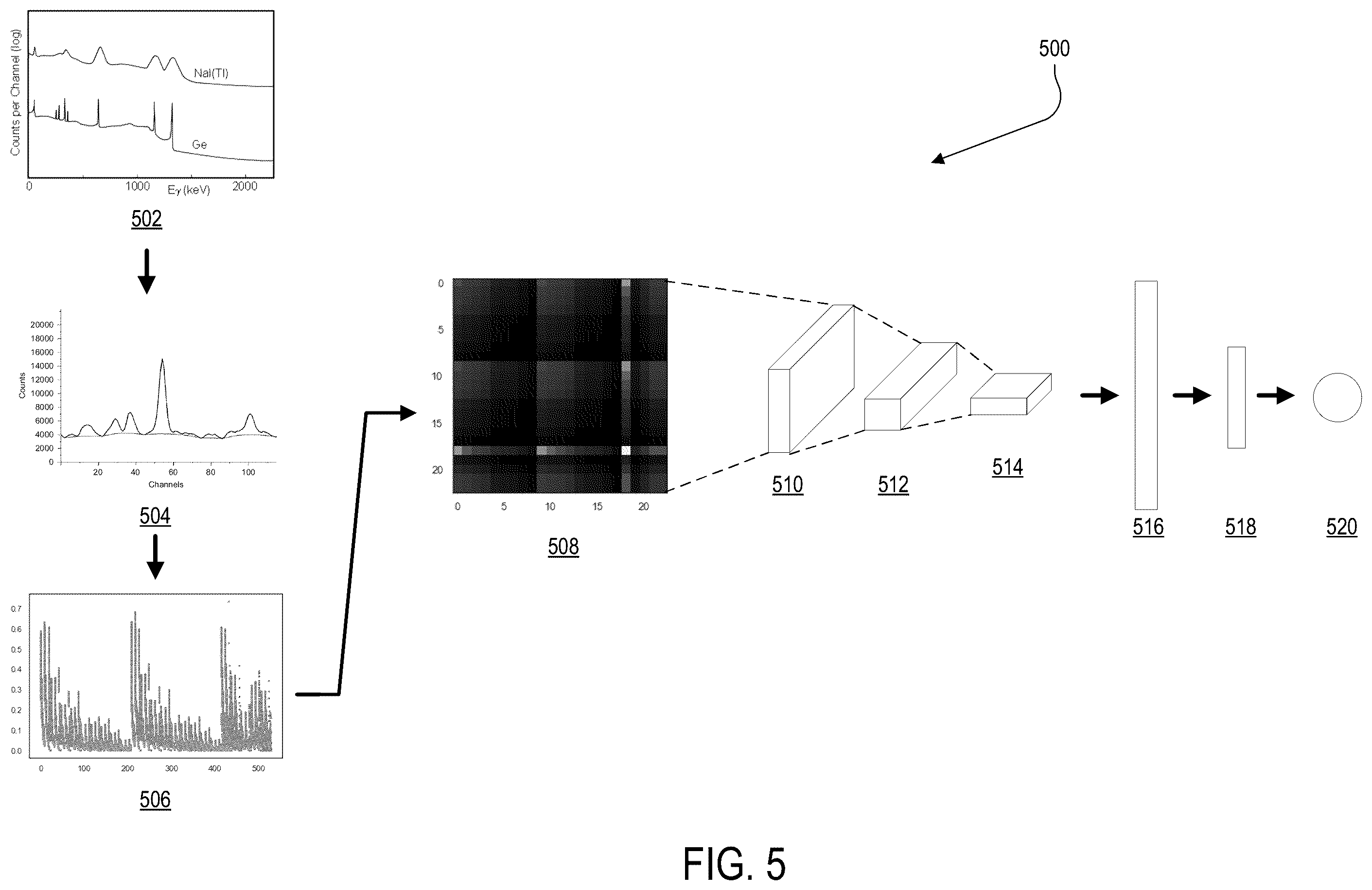 Patent US11854259 Figure 6 – Holdup measurement using quantized classification and categorized local regression