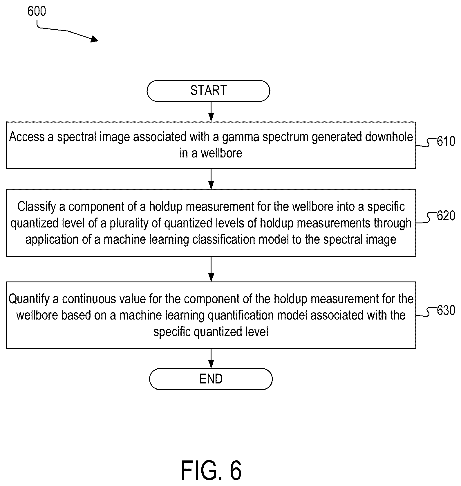 Patent US11854259 Figure 7 – Holdup measurement using quantized classification and categorized local regression