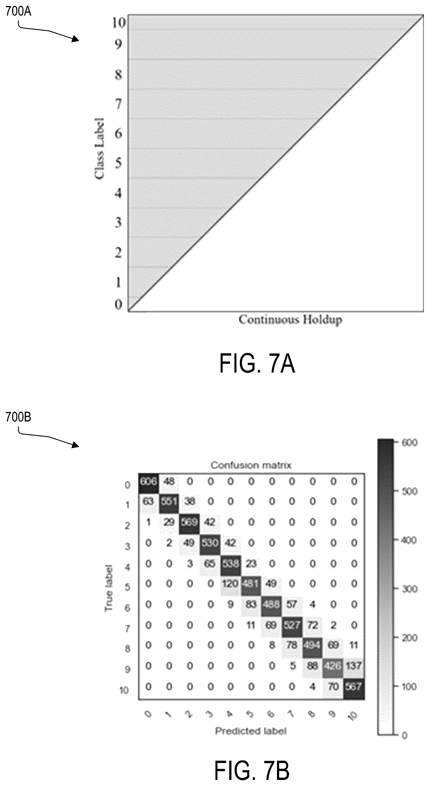 Patent US11854259 Figure 8 – Holdup measurement using quantized classification and categorized local regression