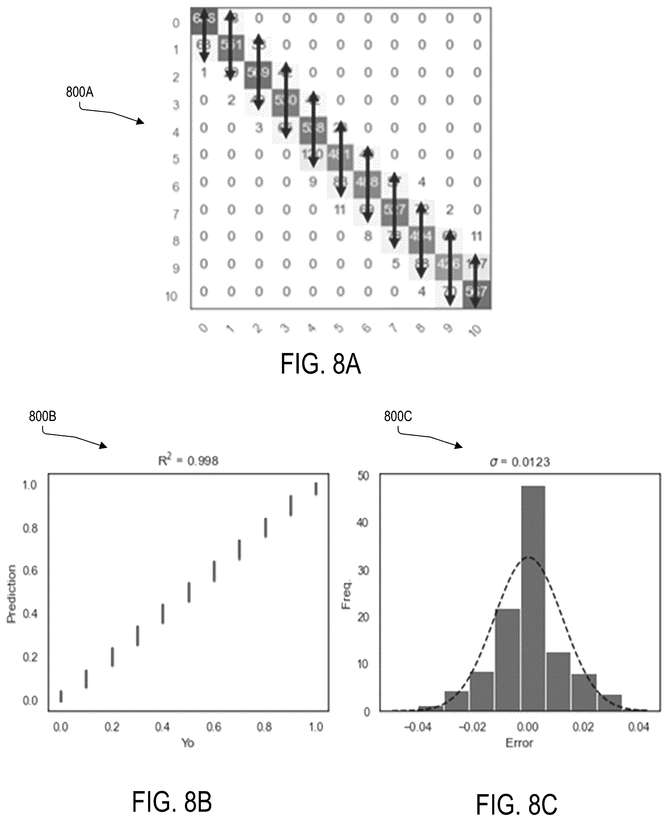 Patent US11854259 Figure 9 – Holdup measurement using quantized classification and categorized local regression