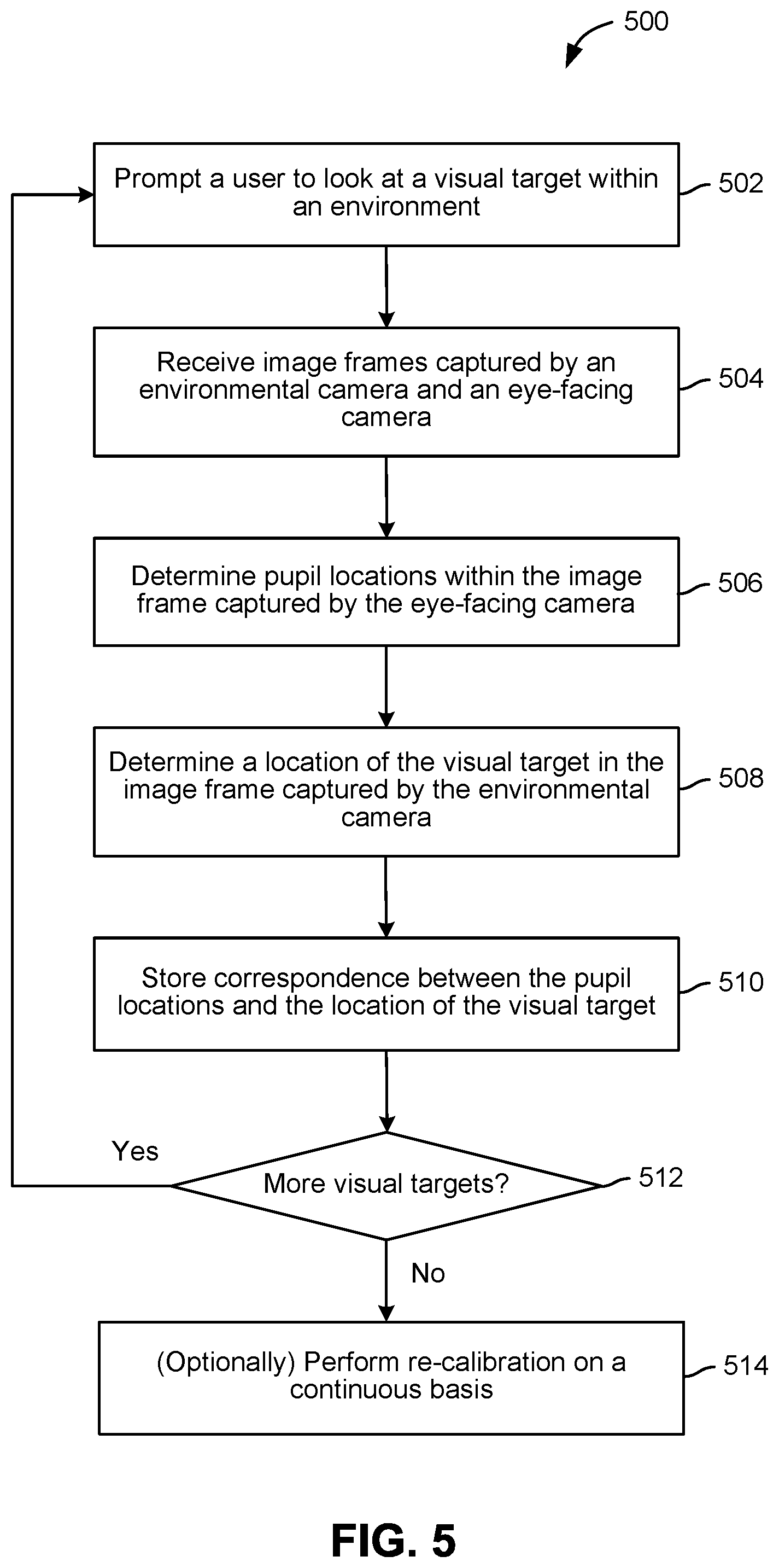 Patent US11854260 Figure 5 – Situation-sensitive safety glasses