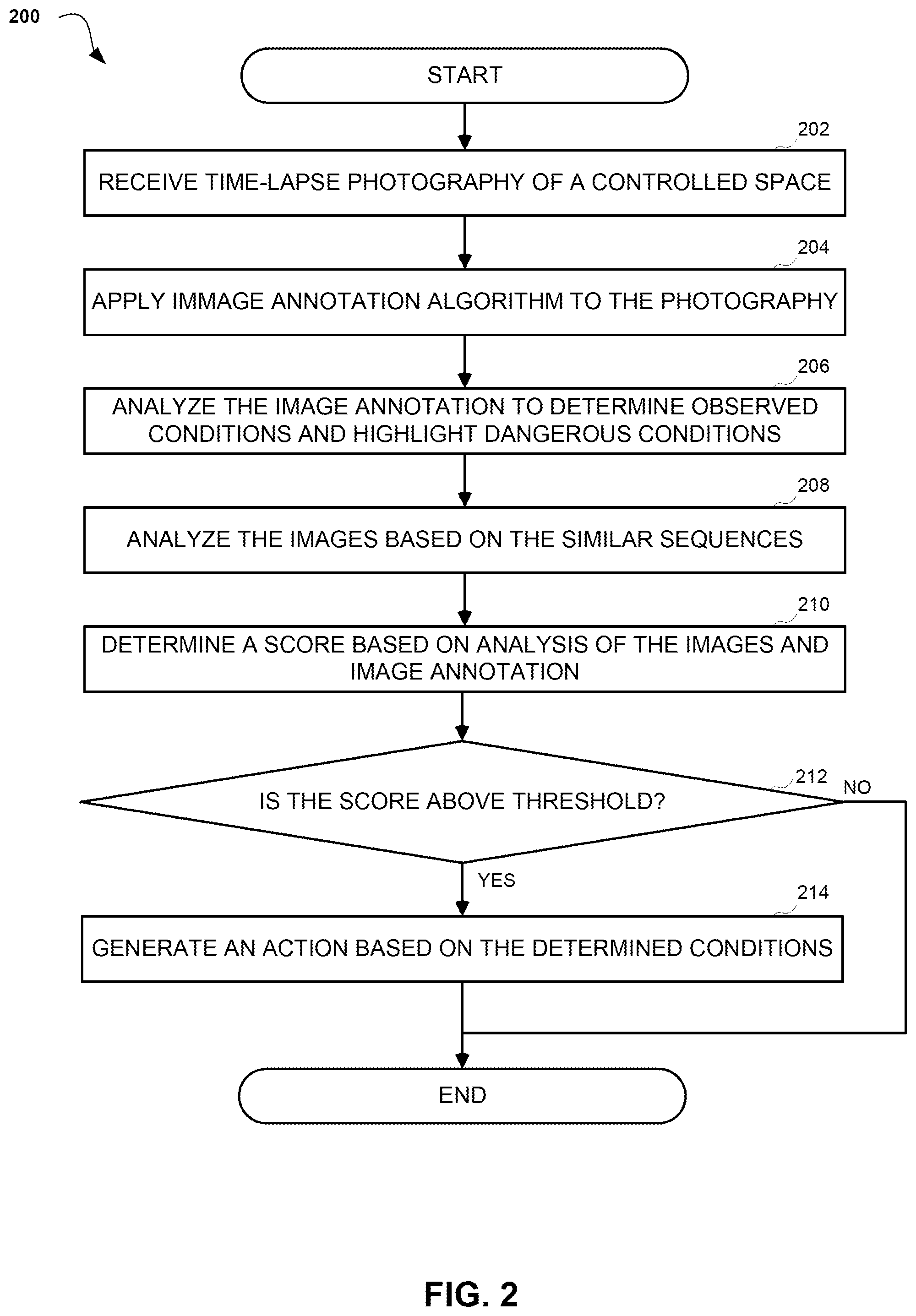 Patent US11854264 Figure 2 – Speculative actions based on predicting negative circumstances
