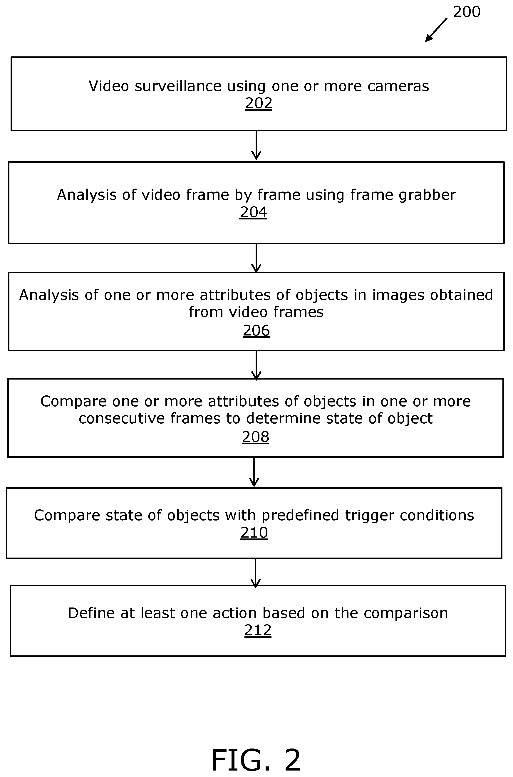 Patent US11854266 Figure 2 – Automated surveillance system and method therefor