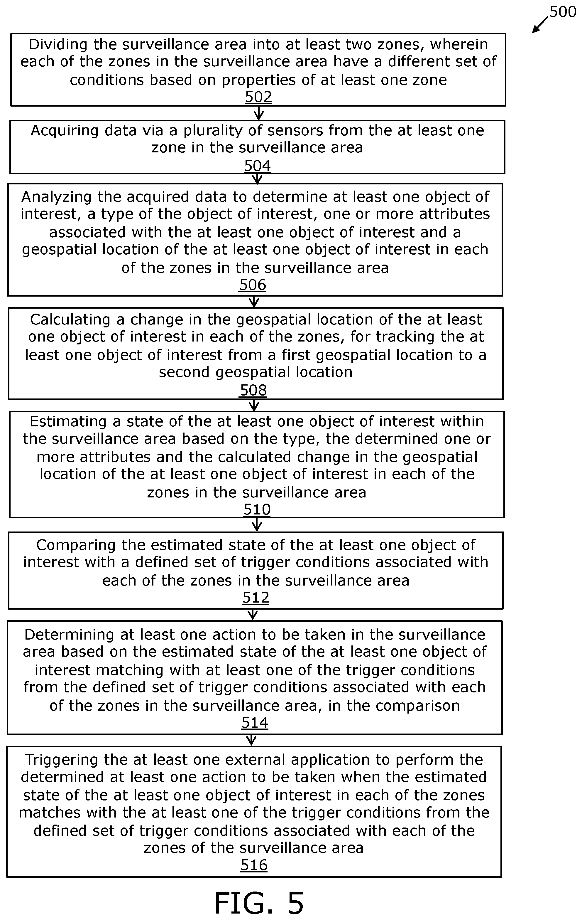 Patent US11854266 Figure 5 – Automated surveillance system and method therefor
