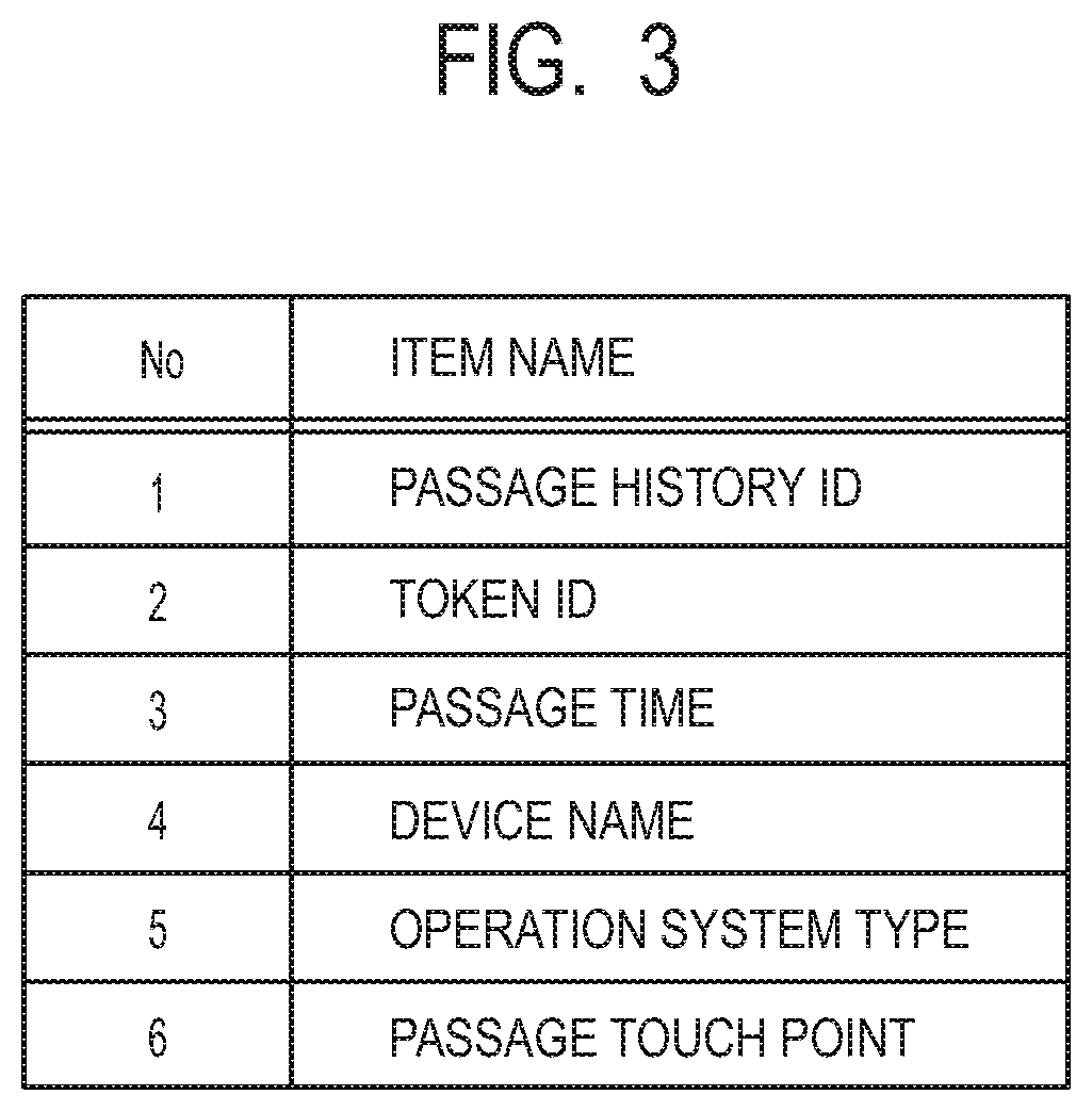 Patent US11854268 Figure 2 – Credit biometric apparatus, method, and storage medium