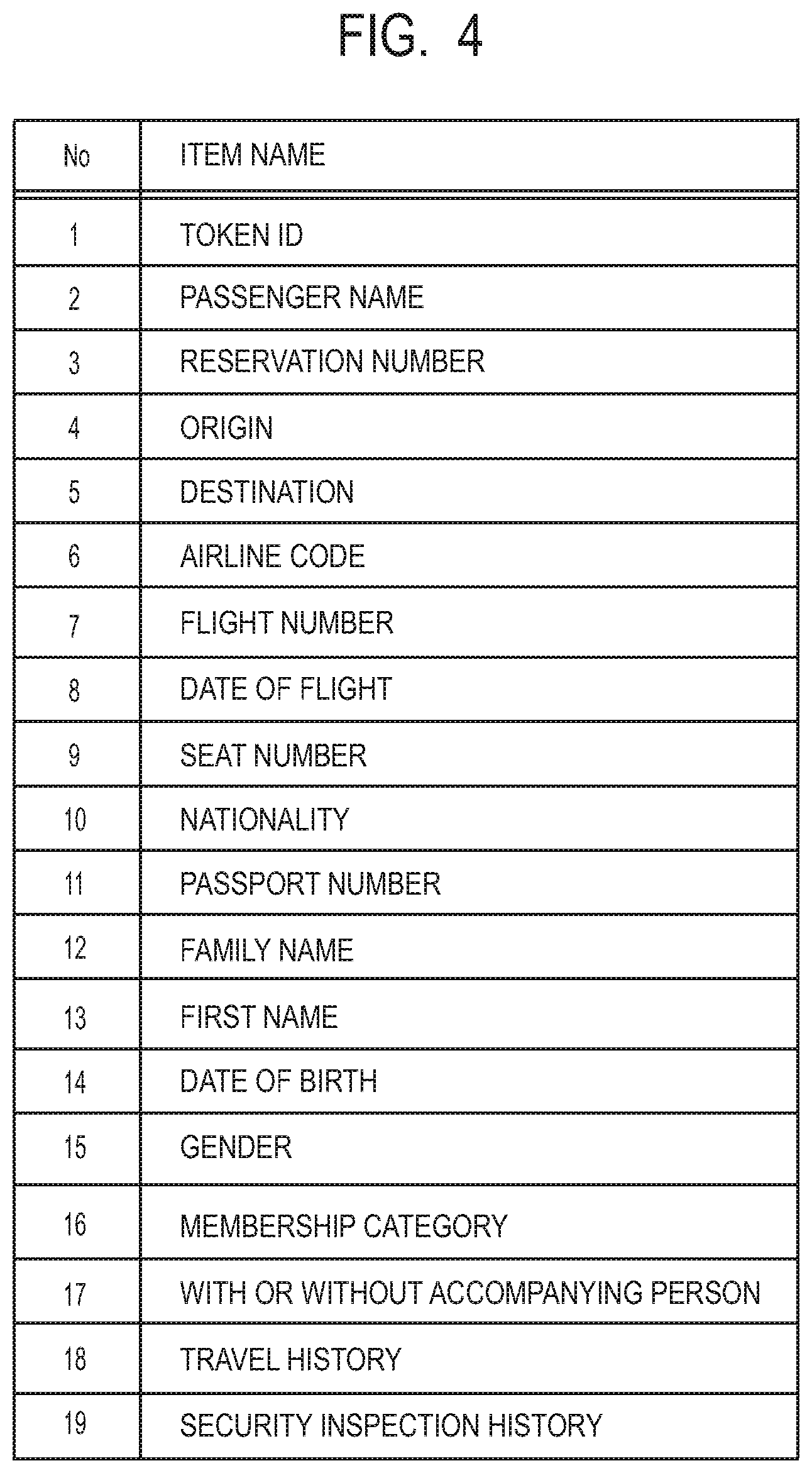 Patent US11854268 Figure 3 – Credit biometric apparatus, method, and storage medium