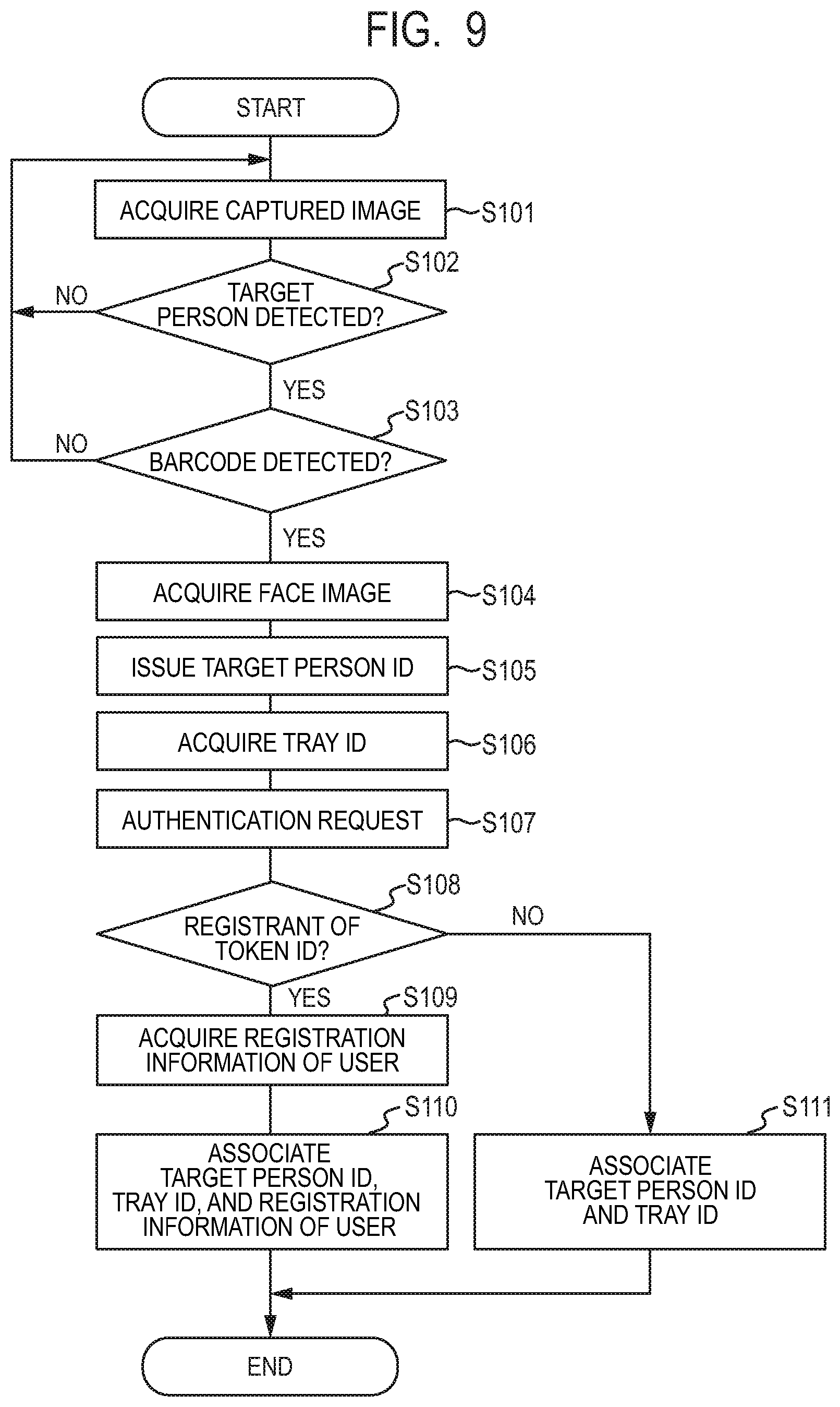 Patent US11854268 Figure 7 – Credit biometric apparatus, method, and storage medium