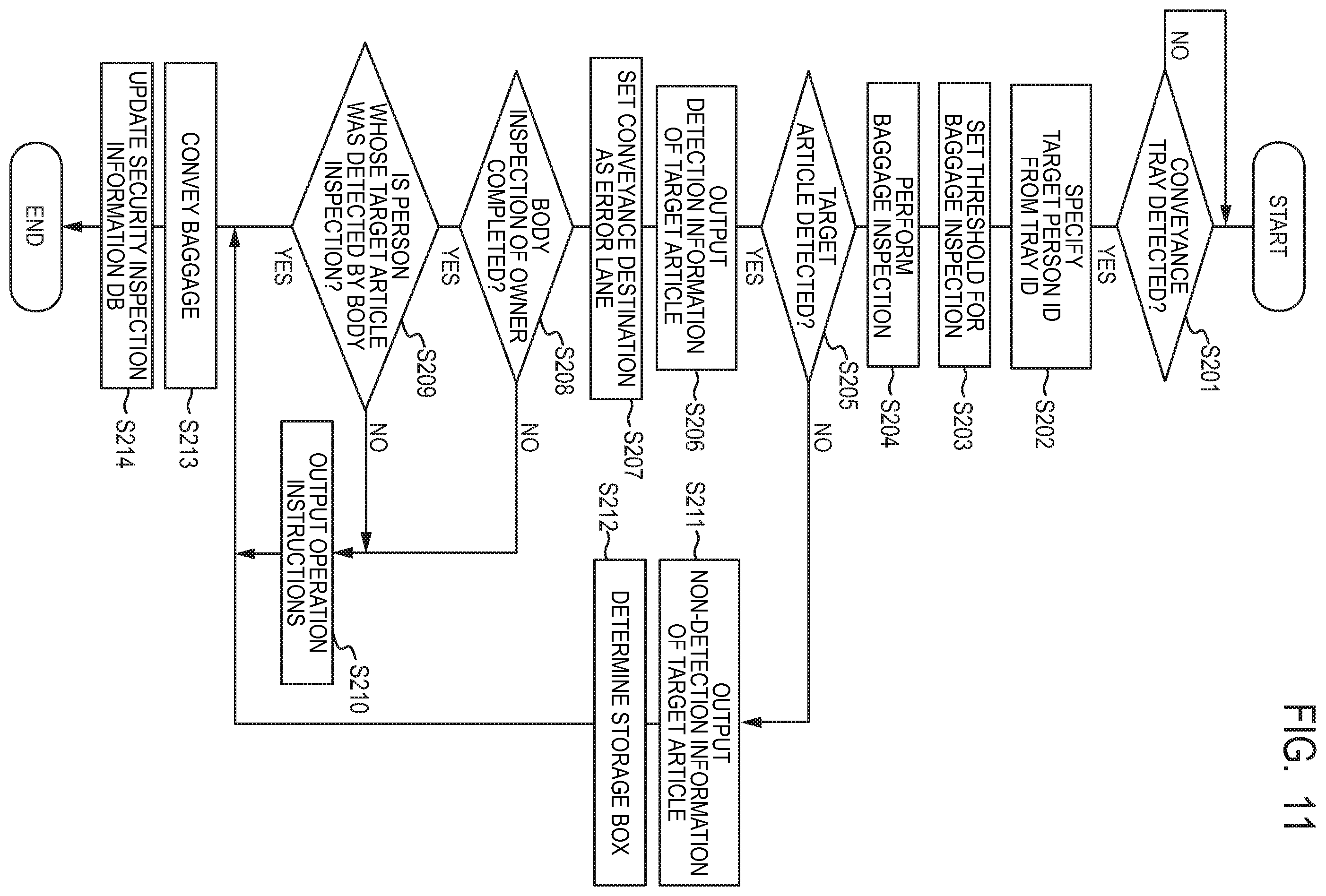 Patent US11854268 Figure 9 – Credit biometric apparatus, method, and storage medium