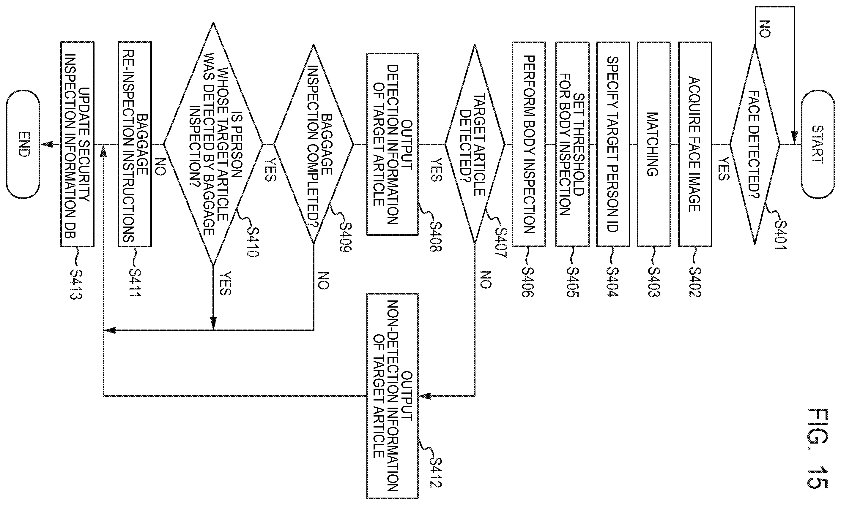 Patent US11854268 Figure 12 – Credit biometric apparatus, method, and storage medium