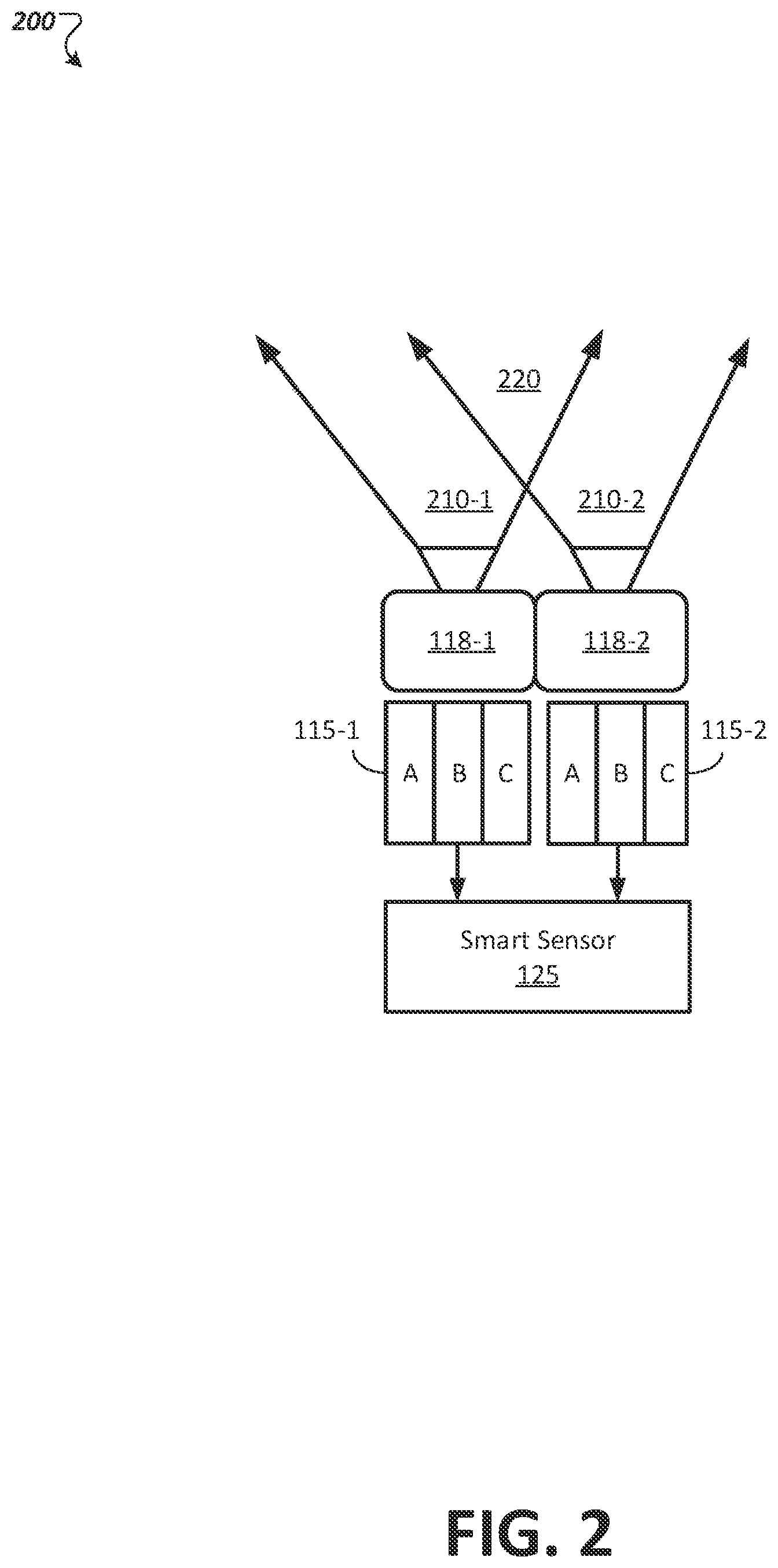 Patent US11854269 Figure 2 – Autonomous vehicle sensor security, authentication and safety