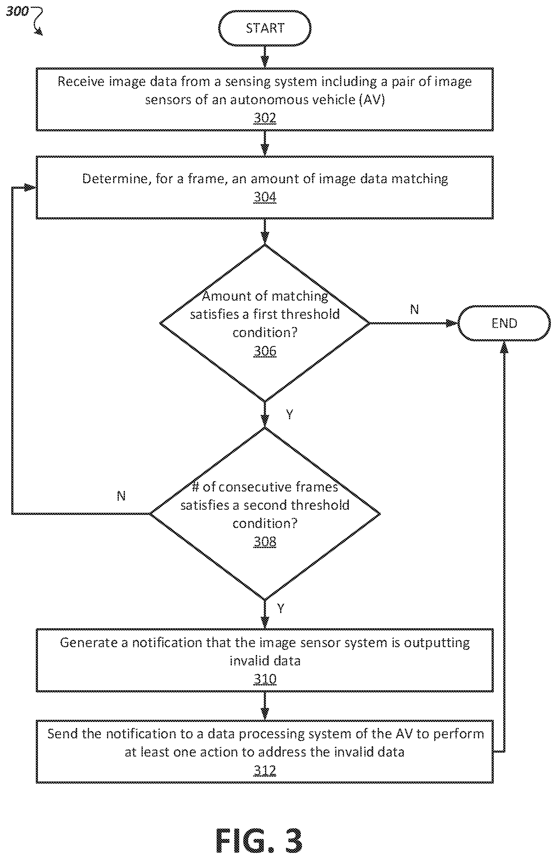 Patent US11854269 Figure 3 – Autonomous vehicle sensor security, authentication and safety