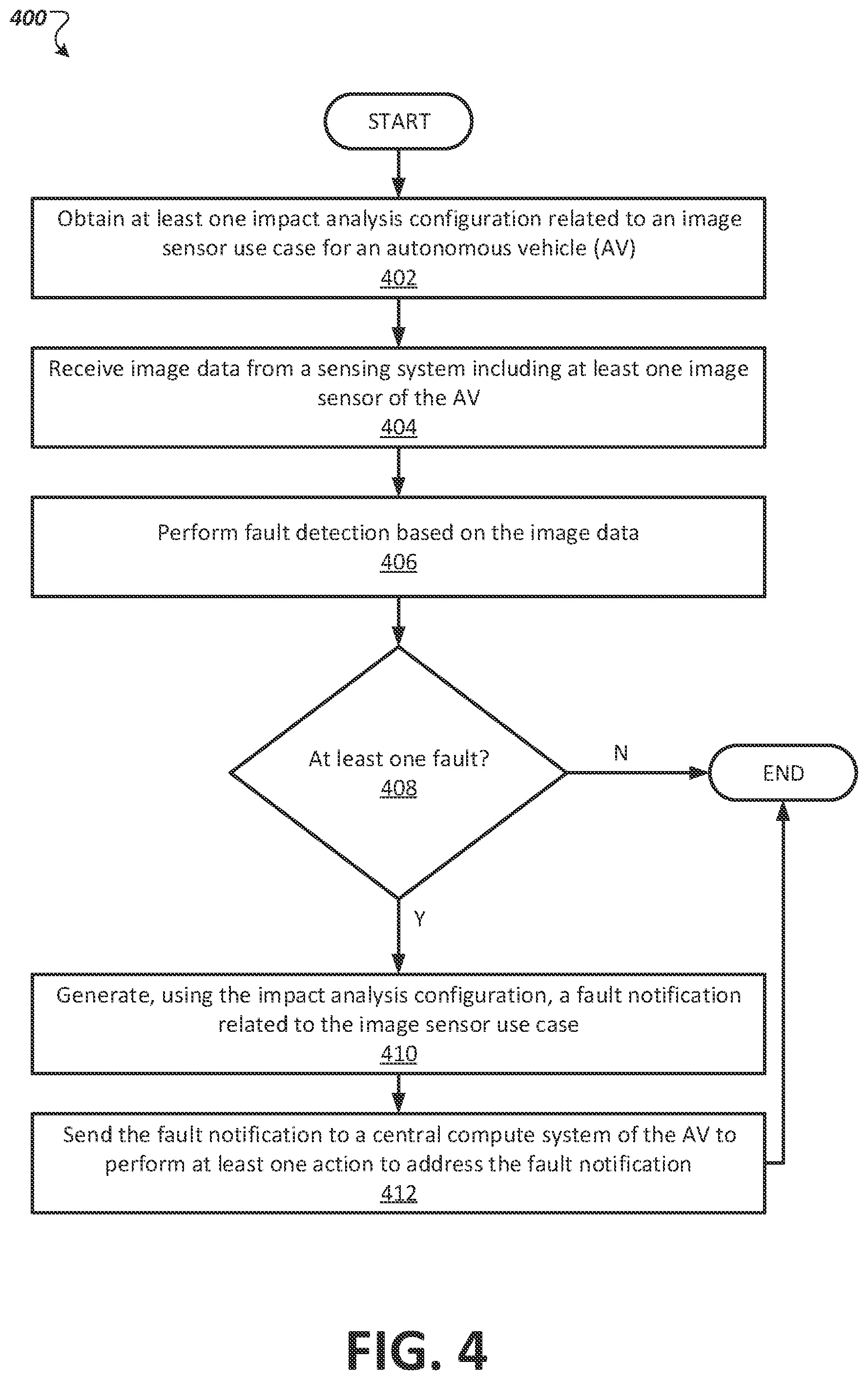 Patent US11854269 Figure 4 – Autonomous vehicle sensor security, authentication and safety