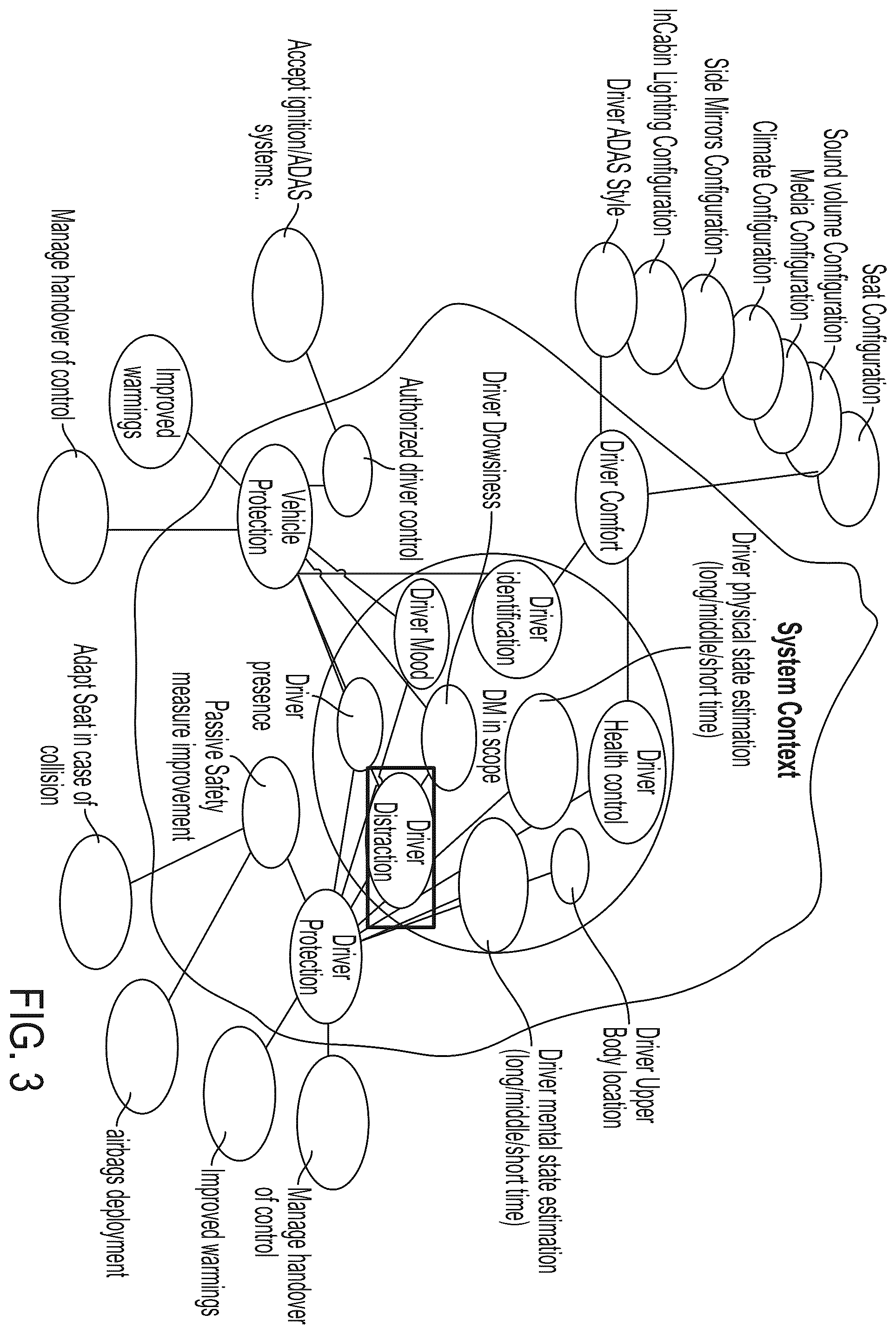 Patent US11854276 Figure 3 – Vehicle driver monitoring system for determining driver workload